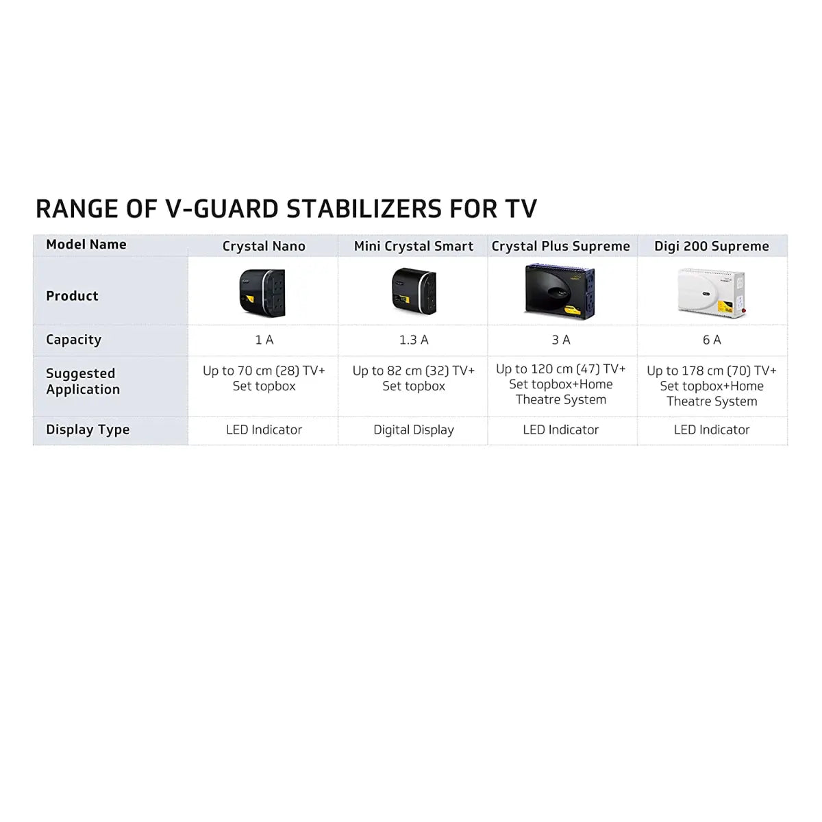 V-Guard Crystal Nano Voltage Stabilizer (Black)