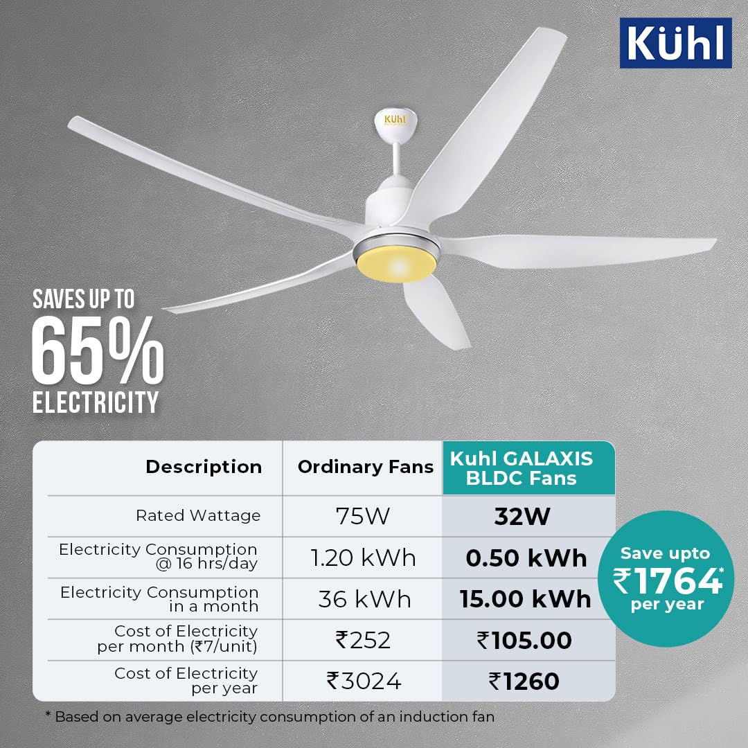 KUHL Galaxis G5 1400MM Stylish Power Saving BLDC Ceiling Fan with Remote | Down Light | 32W | 5 Star | IoT – Operate via Mobile & Alexa | Reverse Mode | Free Installation | White