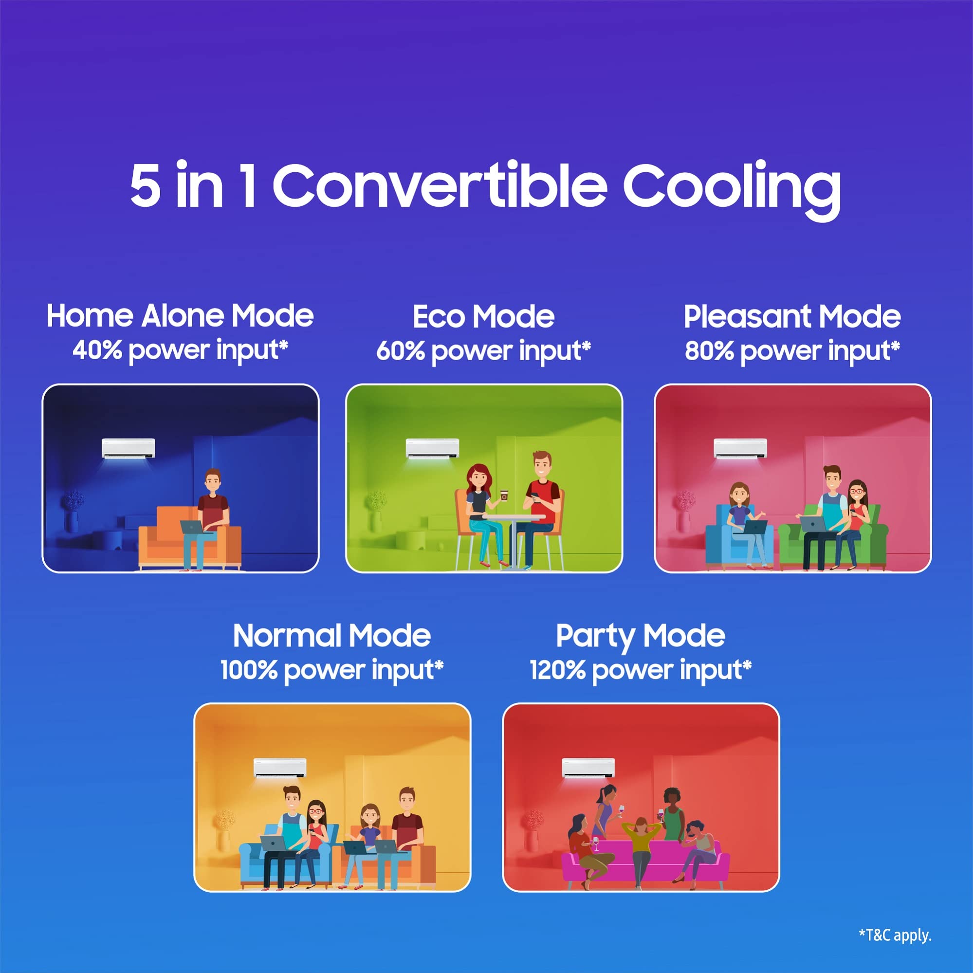 Samsung 1.5 Ton 3 Star Wind-Free Technology Inverter Split AC (Copper, Convertible 5-in-1 Cooling Mode, Anti-bacterial Filter, 2023 Model AR18CYLAMWK White)