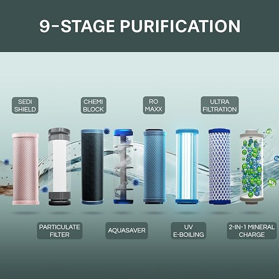 Aquaguard Delight NXT Aquasaver 9-Stage Water Purifier | Upto 60% Water Savings | RO+UV+UF+MC Tech | Taste Adjuster | Suitable for Borewell, Tanker & Municipal Water | India’s #1 Water Purifi