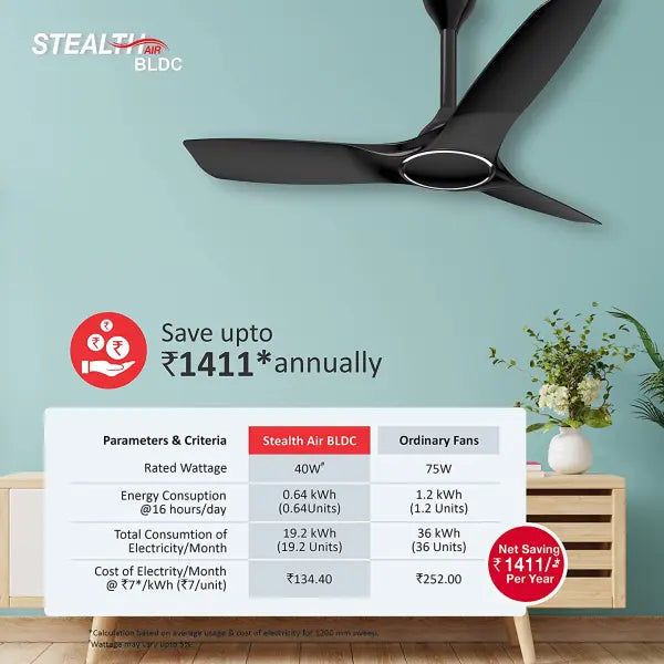 Havells Stealth Air The most silent Fan 1200mm BLDC motor and Remote Controlled Metallic Black