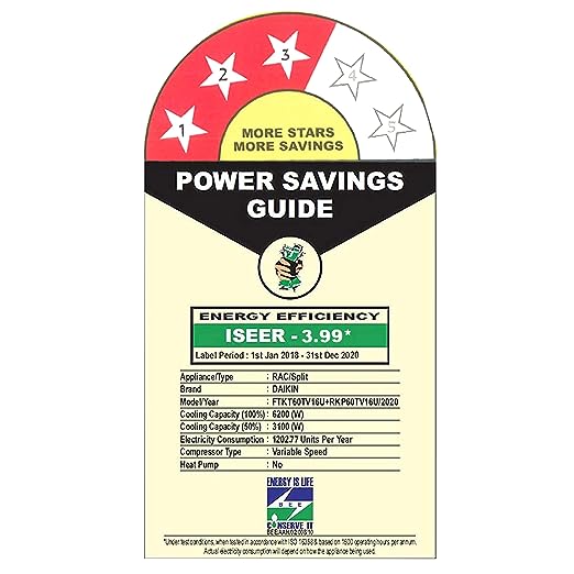 Daikin FTKP35TV16W RKP35TV16W 1 Ton 4 Star Inverter AC