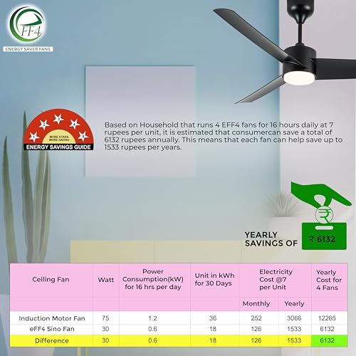 eFF4 Artistic+ 1200mm 3 Blade 5 Star BLDC Ceiling Fan, Black, with Aerodynamic ABS Blades