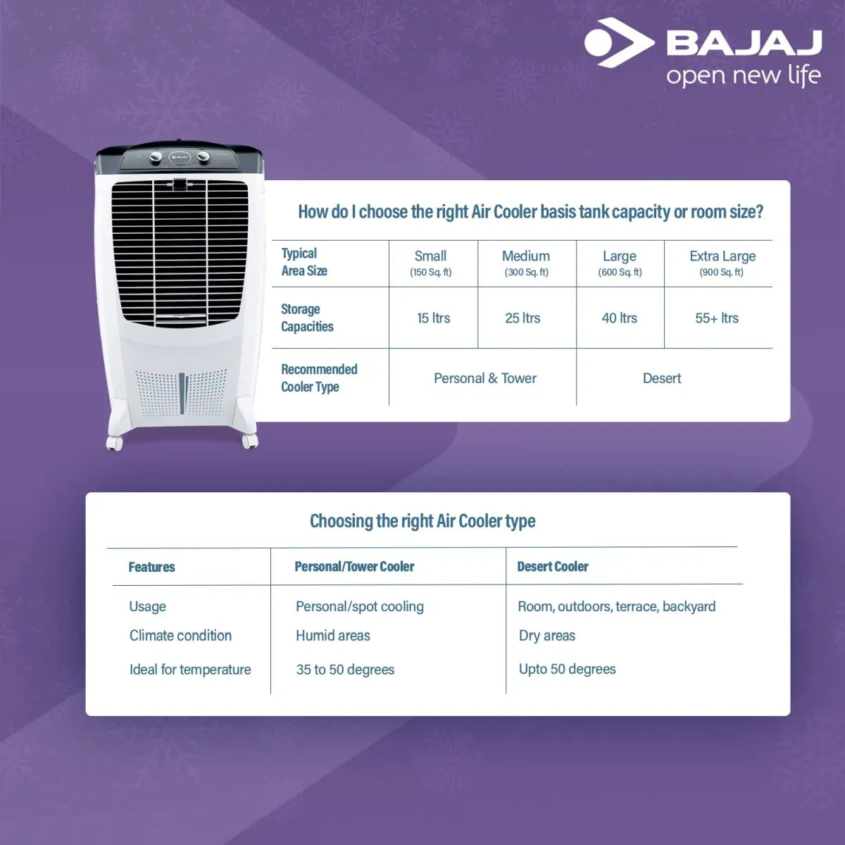 Bajaj DMH67 67L Desert Air Cooler White