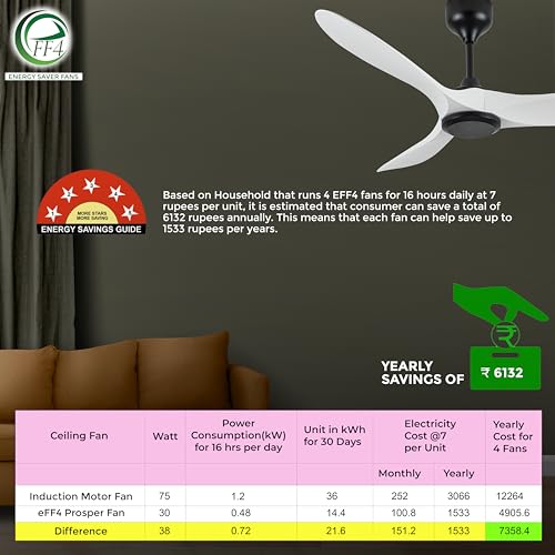 eFF4 asper 1200mm 3 Blade 5 Star BLDC Ceiling Fan, with Aerodynamic ABS Blades and remote control (White)