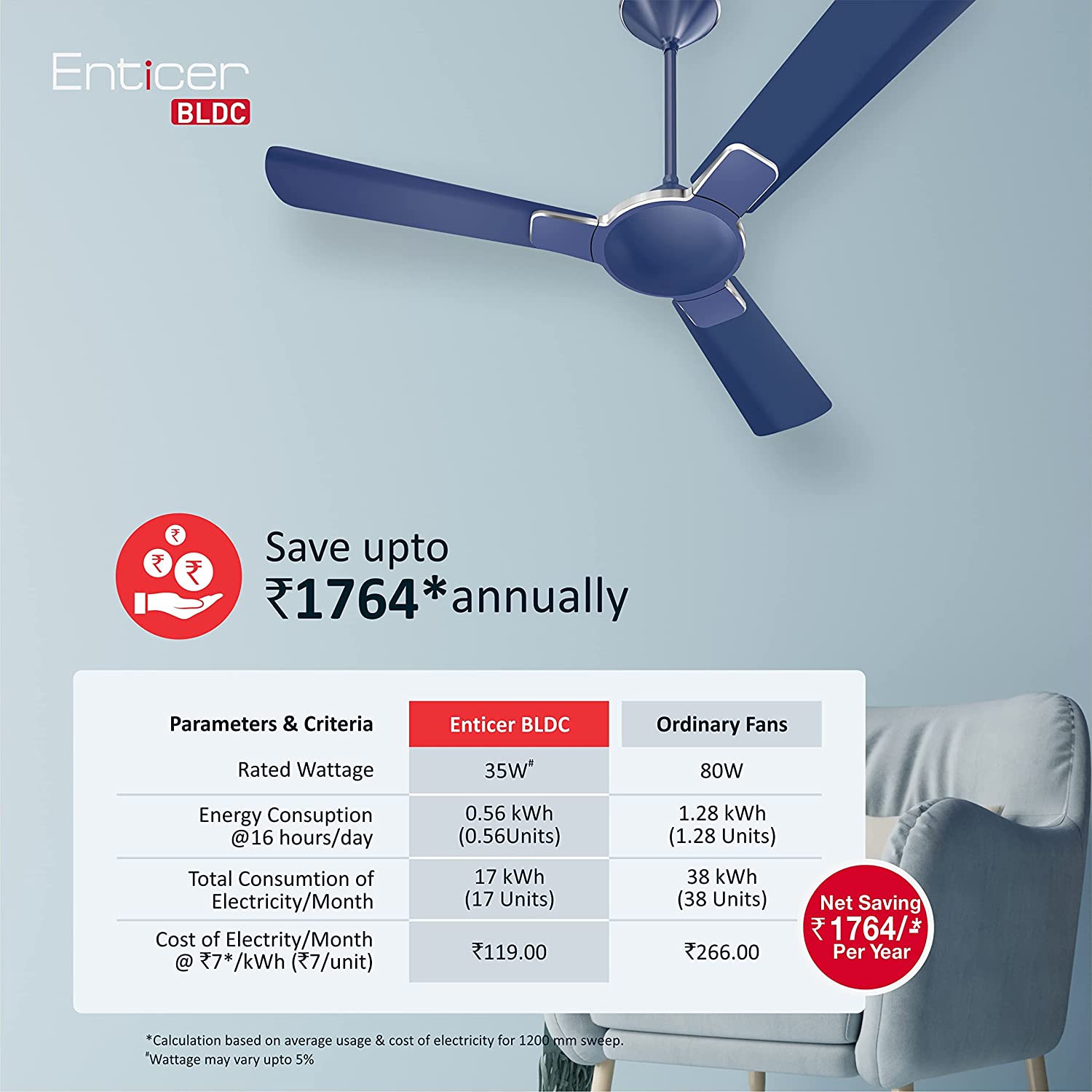 Havells Enticer 1200mm BLDC Ceiling Fan Indigo Blue Chrome