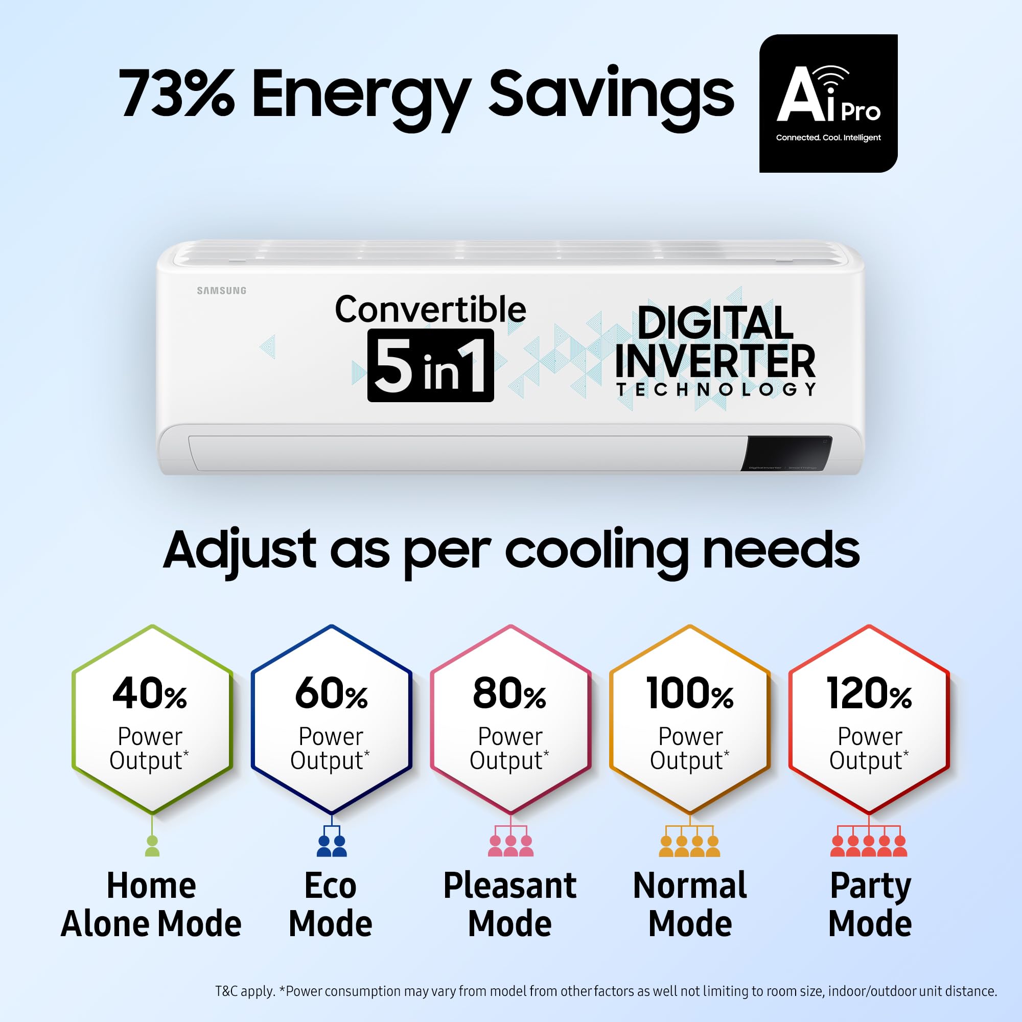 Samsung 1.5 Ton 3 Star Wi-fi Enabled, Inverter Split AC (Copper, Convertible 5-in-1 Cooling Mode, Anti-bacterial Filter, 2022 Model AR18CY3YATC White)