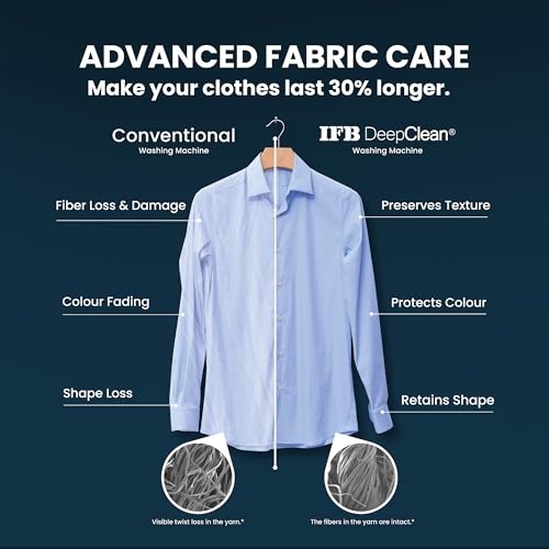 IFB 8 Kg 5 Star with 9 Swirl Wash, AI Powered, Wi-Fi, Fully Automatic Front Load Washing Machine (Senator GXN 8012, Steam Refresh Program with Eco Inverter, Grey)