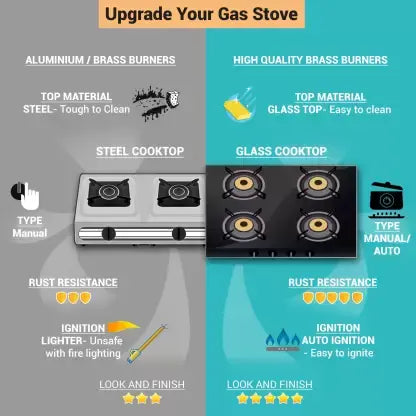 Glen 2 Burner Built in Hob 1022 SQF IN Glass Automatic Hob (2 Burners)