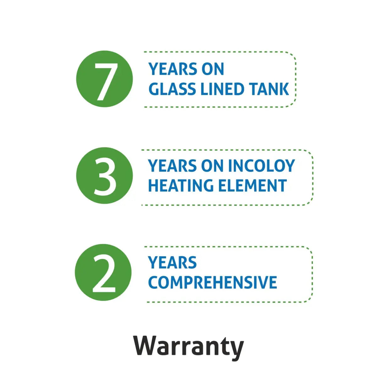 Glen 6 L Square Water Heater 2000 Watt (WH-7054 6L)