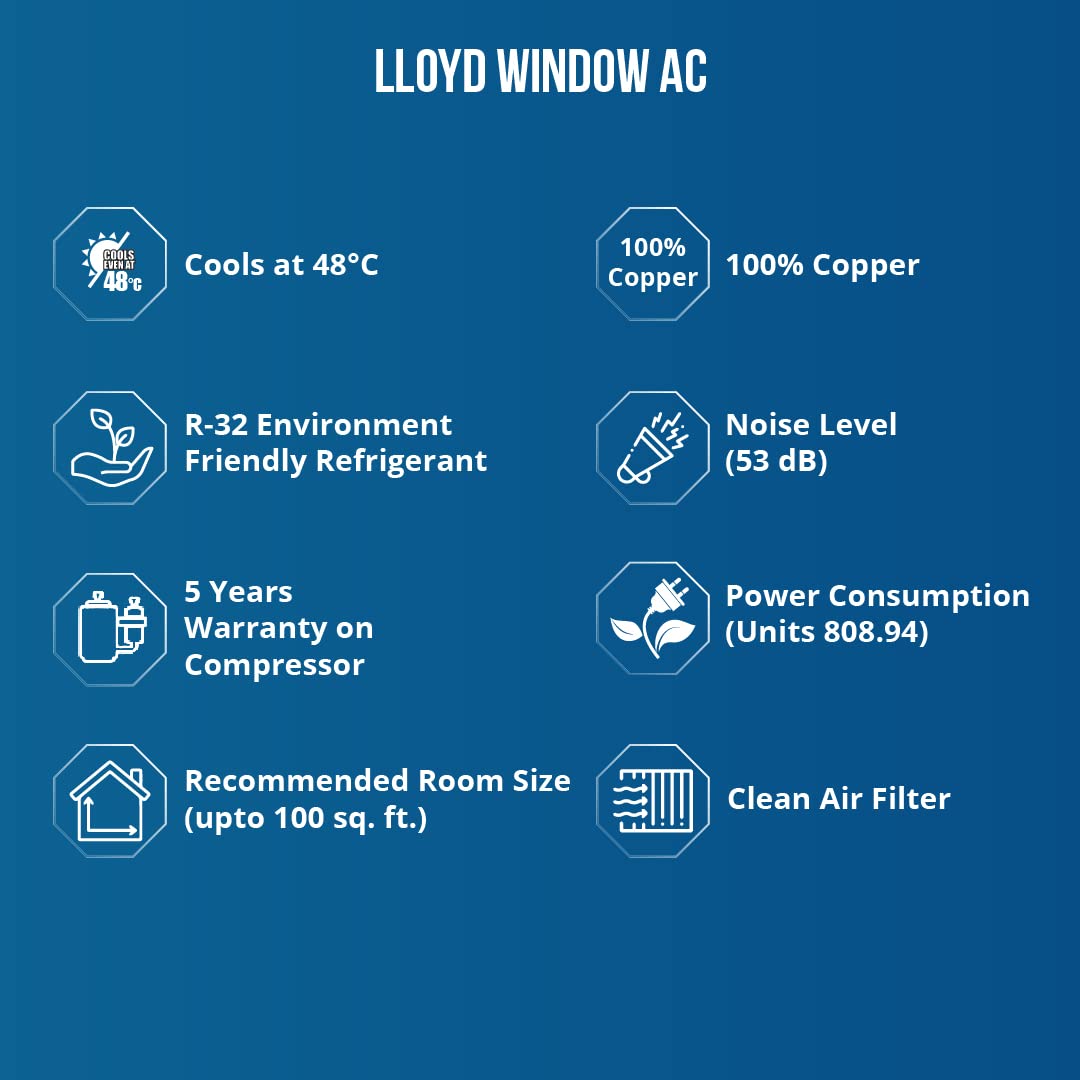 Lloyd 1.0 Ton 2 Star Fixed Speed Window AC GLW12C2YWSEW White