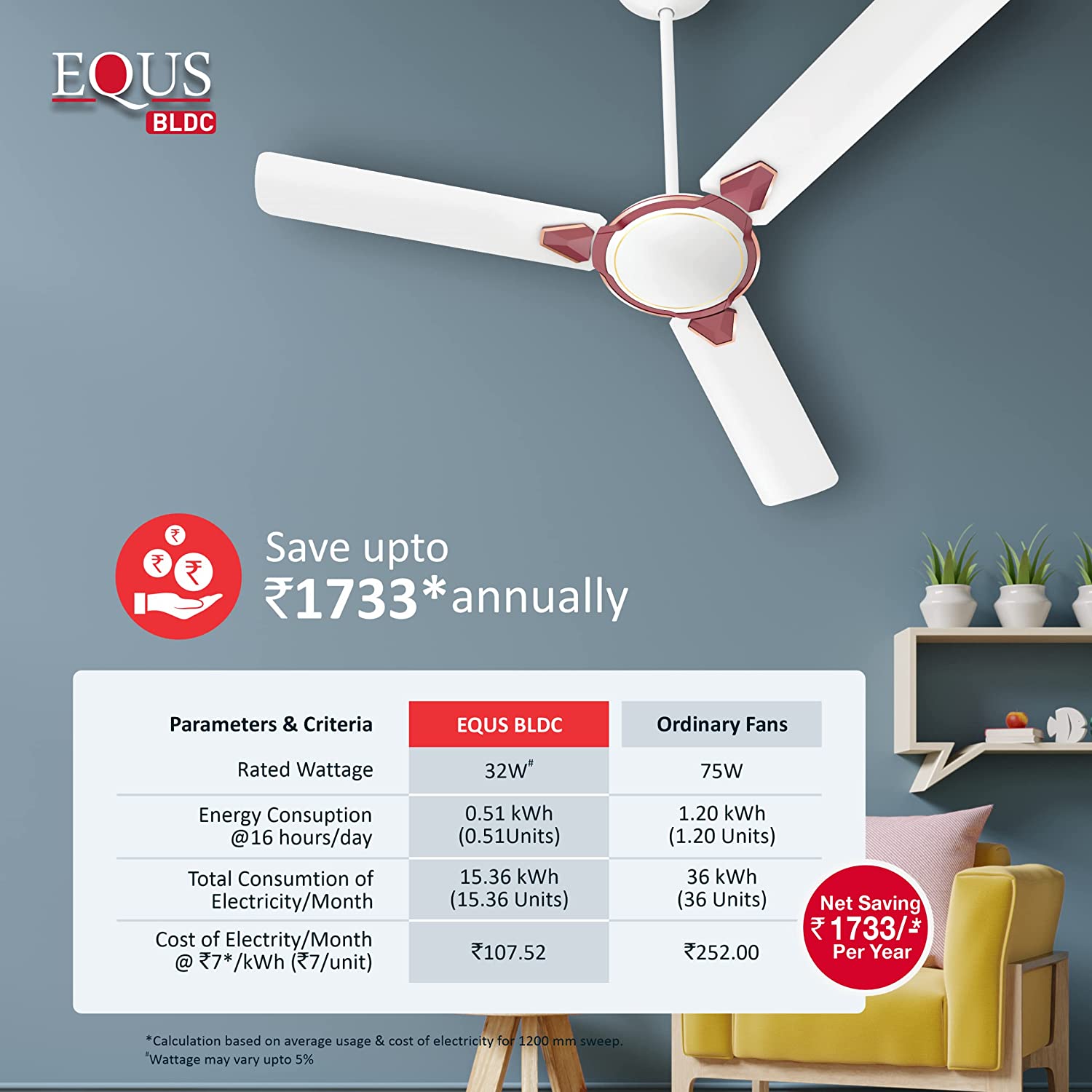 Havells Equs 1200mm BLDC Ceiling Fan White Maroon