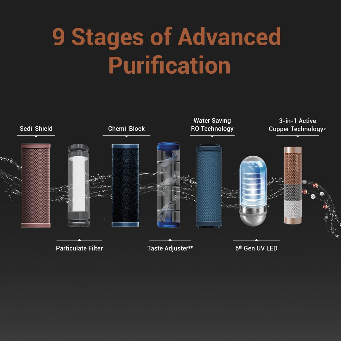 Aquaguard Select Designo 9-Stage Under The Counter Water Purifier | RO+UV+Active Copper Tech | Taste Adjuster | 8L Storage | Inbuilt Pressure Pump | Suitable for Tanker, Borewell & Municipal