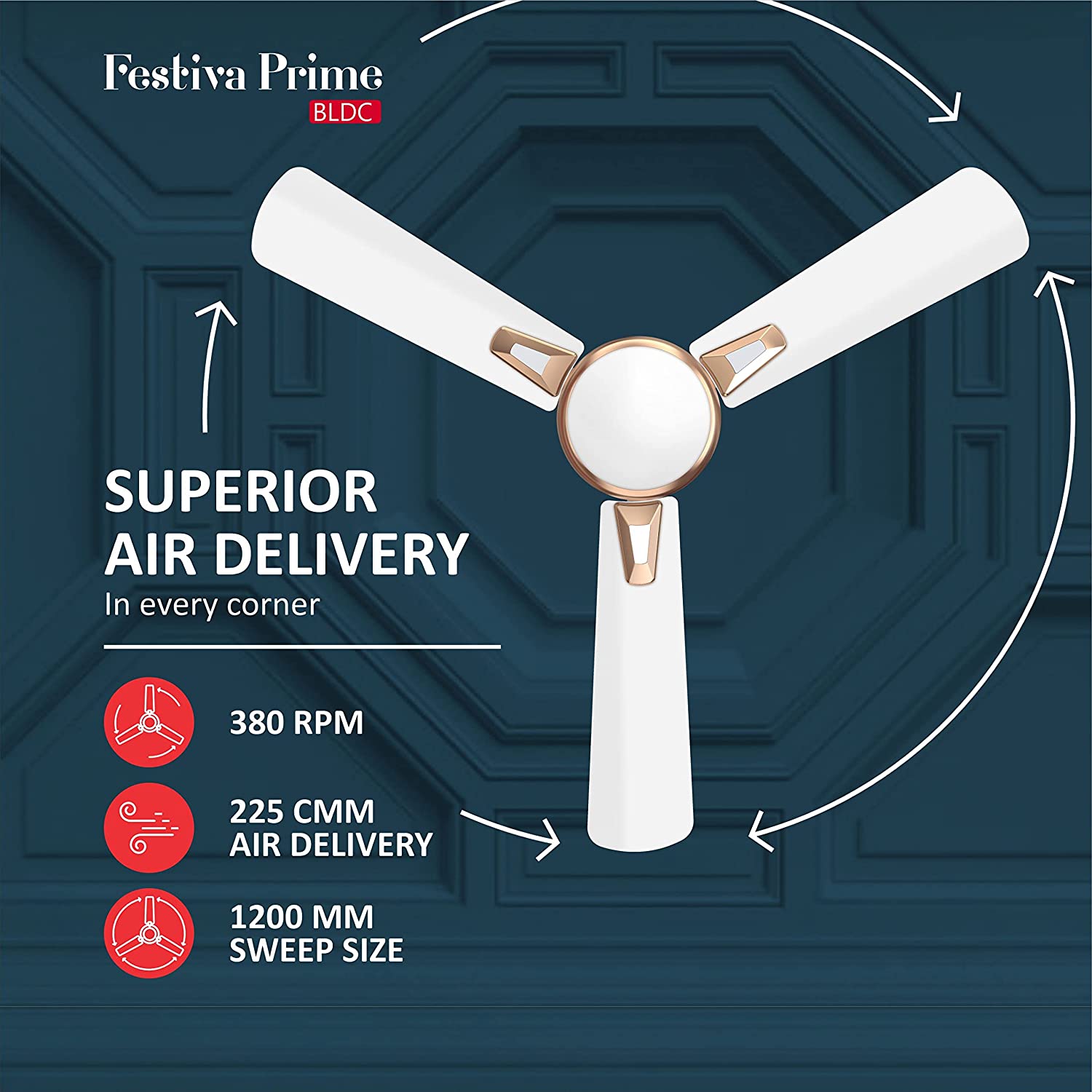 Havells Festiva Prime 1200mm BLDC Fan Pearl White