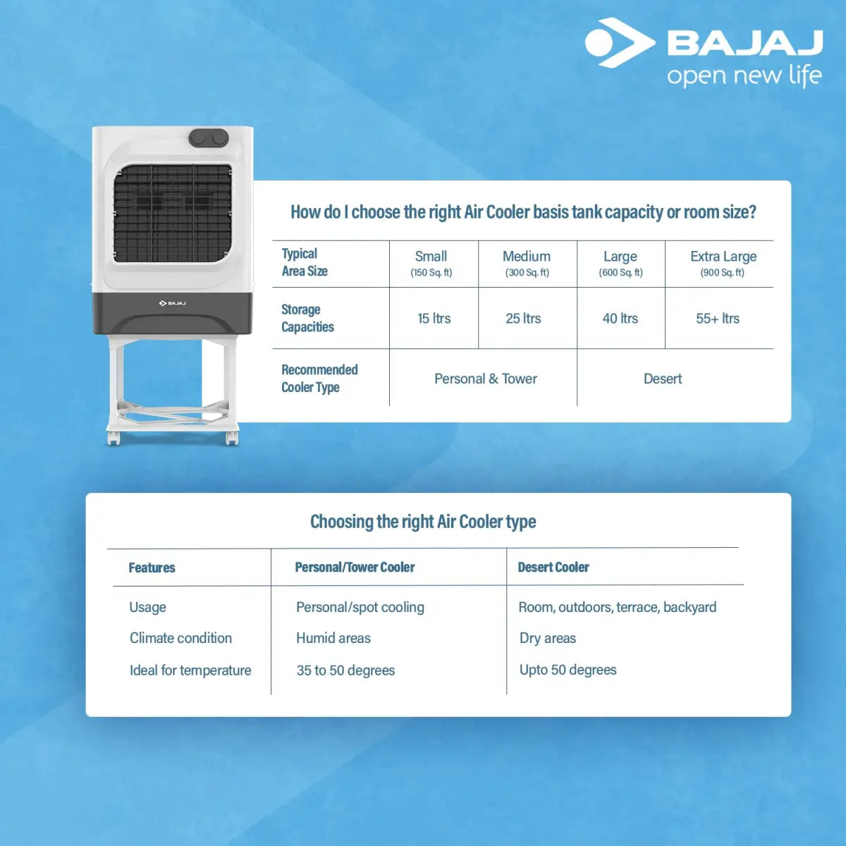 BAJAJ MDB60 Dessert AIR Cooler,60L, with Typhoon Blower Technology White