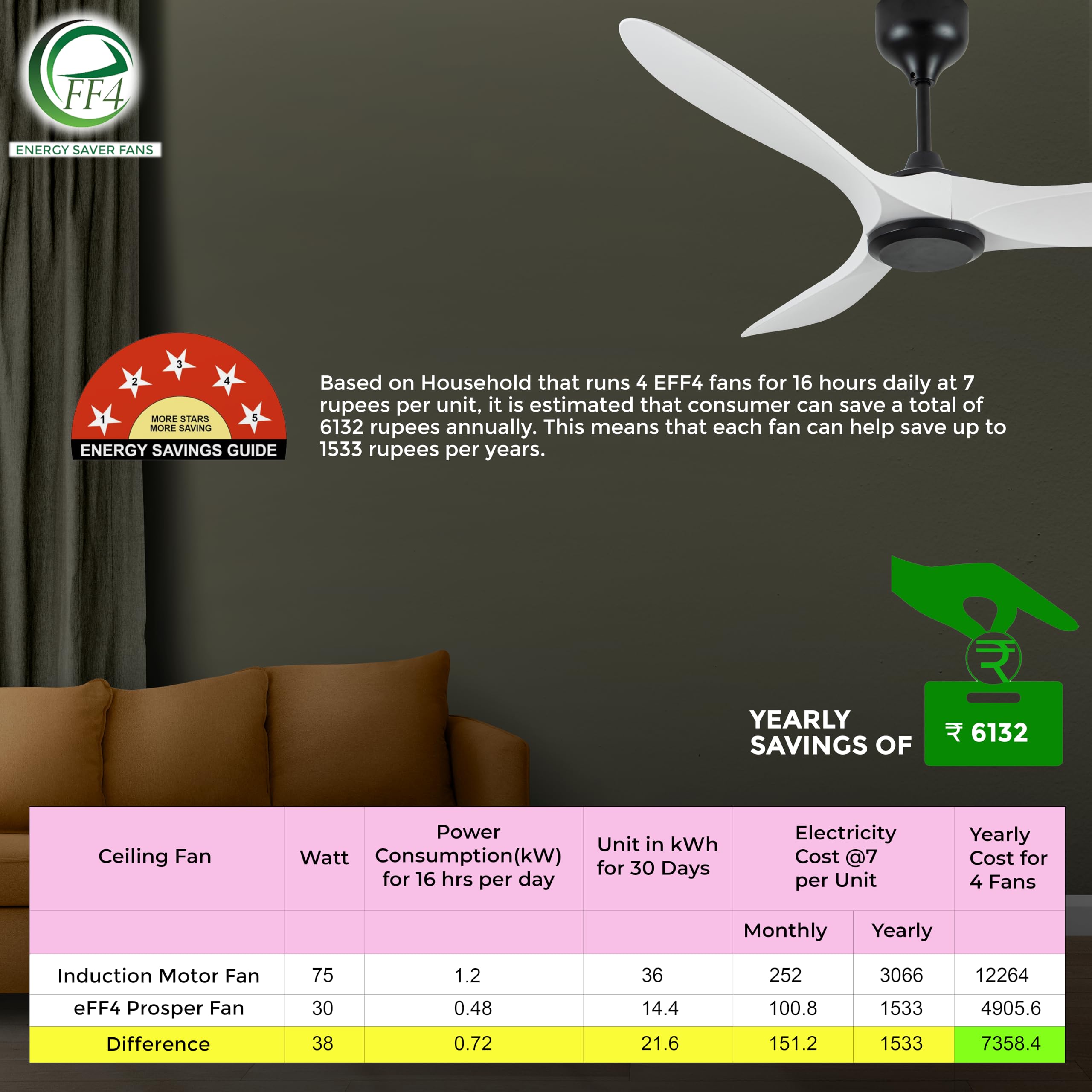 eFF4 asper 1200mm 3 Blade 5 Star BLDC Ceiling Fan, with Aerodynamic ABS Blades and remote control (Black and White)