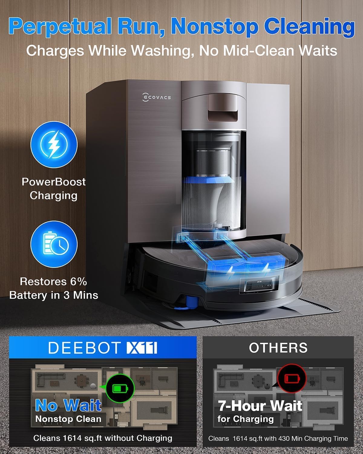 Ecovacs DEEBOT X11 OmniCyclone PowerBoost charging graphic showing 6% battery restored in 3 minutes at the dock