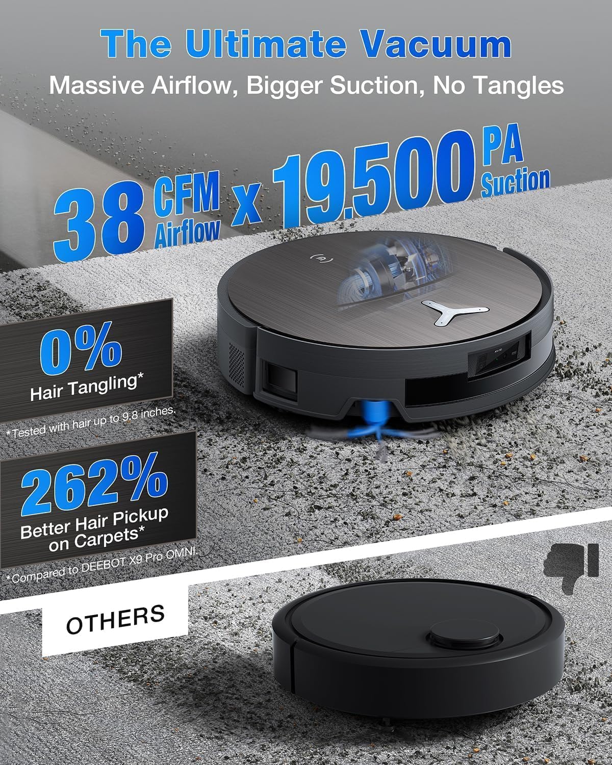 Ecovacs DEEBOT X11 OmniCyclone on carpet with 19,500 Pa suction and 38 CFM airflow callouts