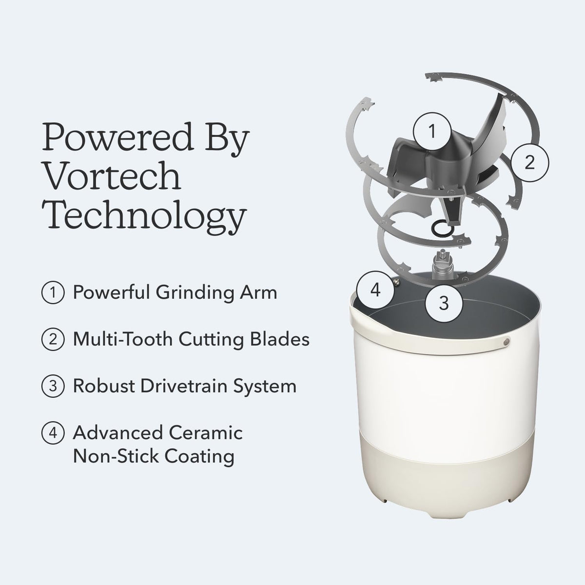 Exploded view of the FoodCycler ECO 3 bucket showing the Vortech grinding arm, cutting blades, drivetrain and ceramic non-stick coating