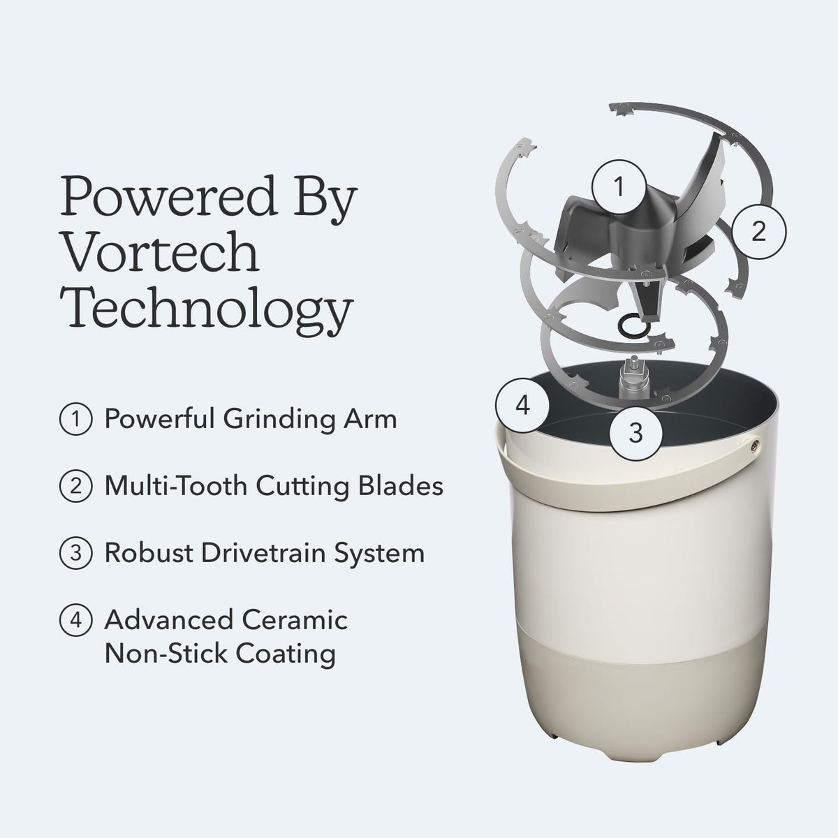 Exploded view of the FoodCycler ECO 5 Vortech grinding arm, cutting blades, drivetrain and ceramic non-stick bucket