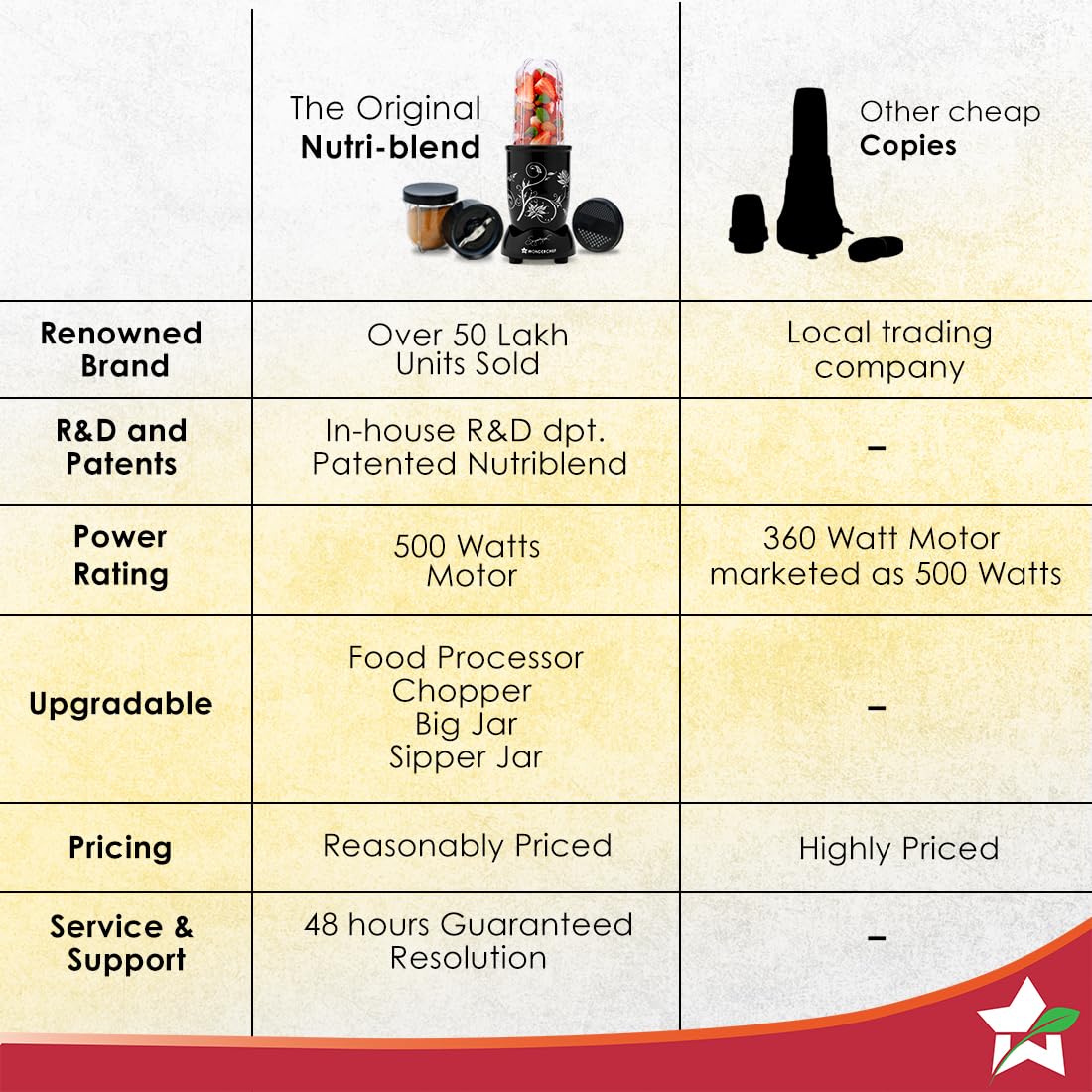 Wonderchef Nutri-blend 60018330 500W mixer grinder product image