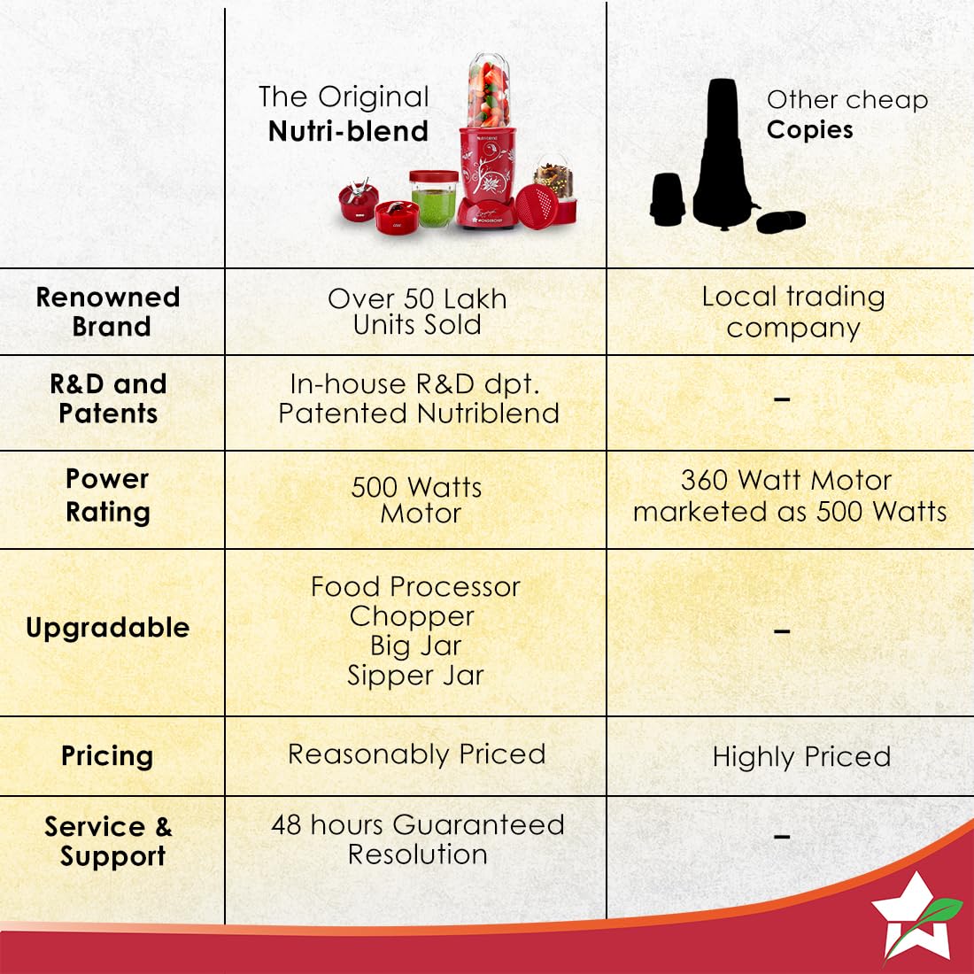 Wonderchef Nutri-Blend 63152173 mixer grinder product image