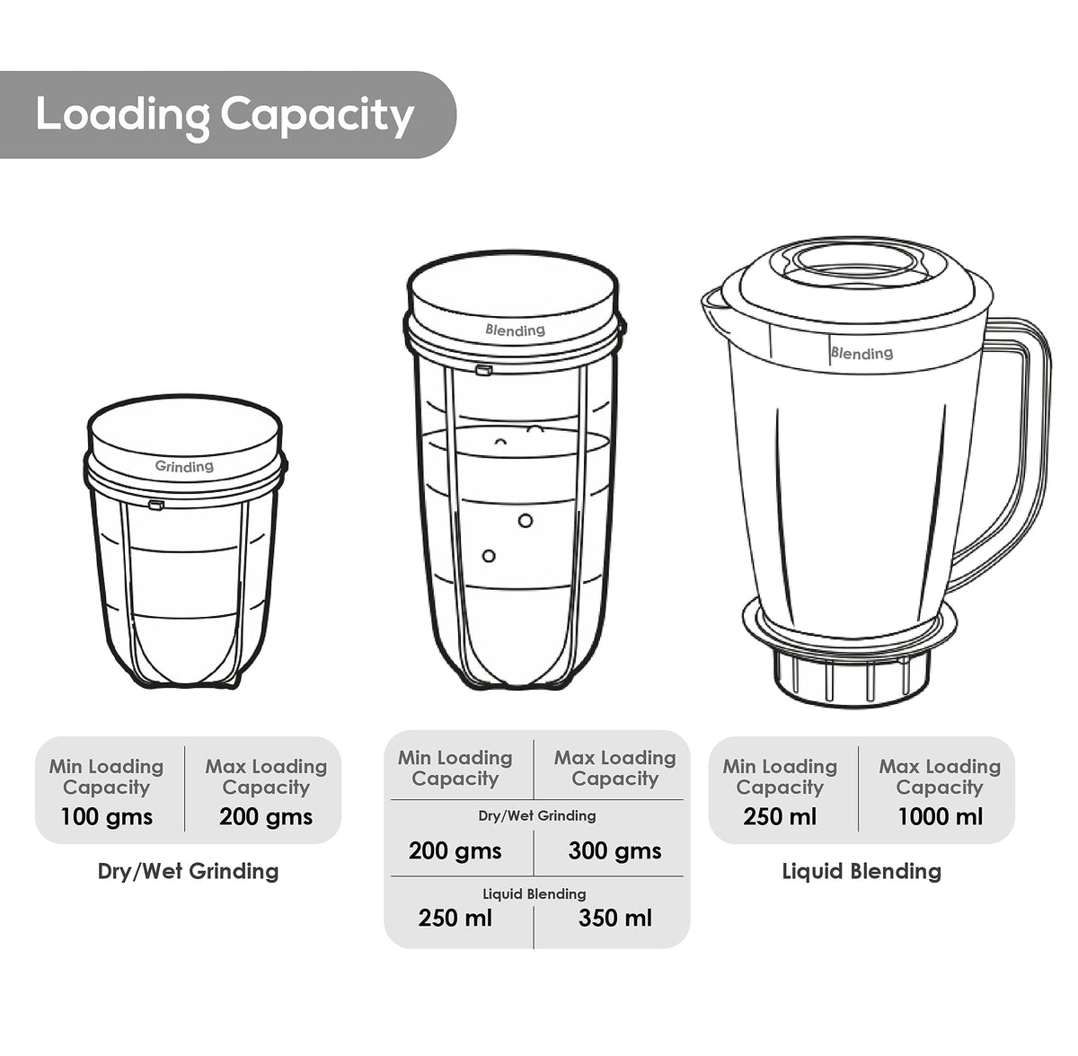 Wonderchef Nutri-blend 63152296 mixer grinder additional product view