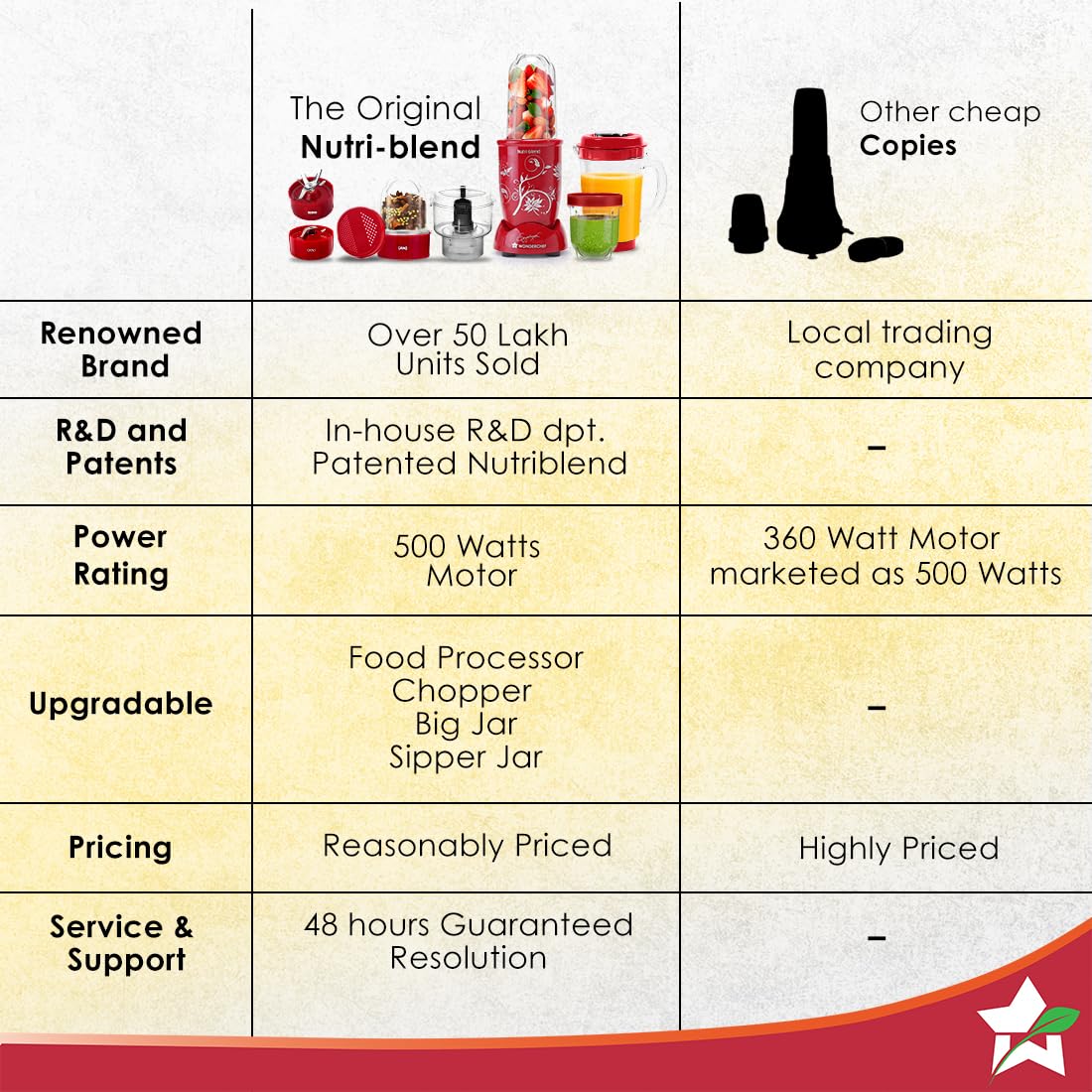 Wonderchef Nutri-blend CKM 63152746 red mixer grinder product image