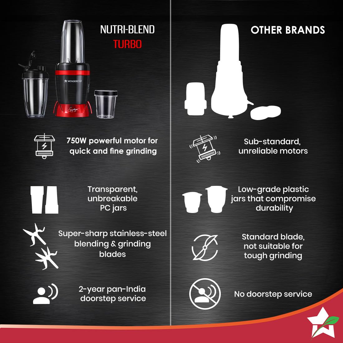 Wonderchef Nutri-Blend Turbo 63155247 feature panel covering the 750W motor, transparent PC jars, steel blades and 2-year doorstep service