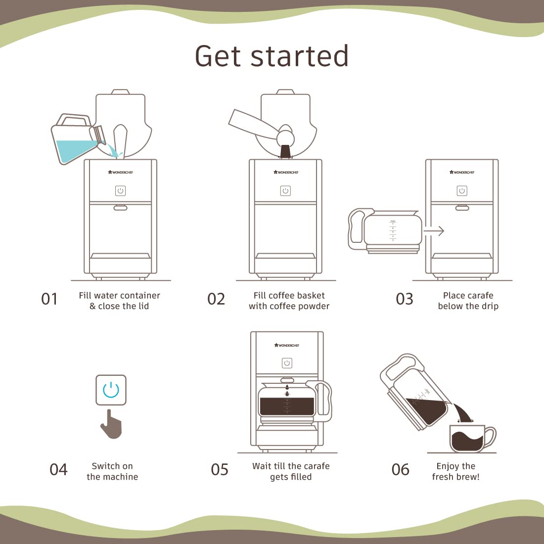 Six-step get started guide for the Wonderchef Regalia Pronto Brew 63154572 coffee maker, from filling water to pouring the brew