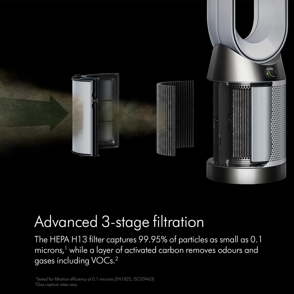 Dyson TP10 Purifier Cool Gen1 3-stage filtration showing the HEPA H13 filter and activated carbon layer