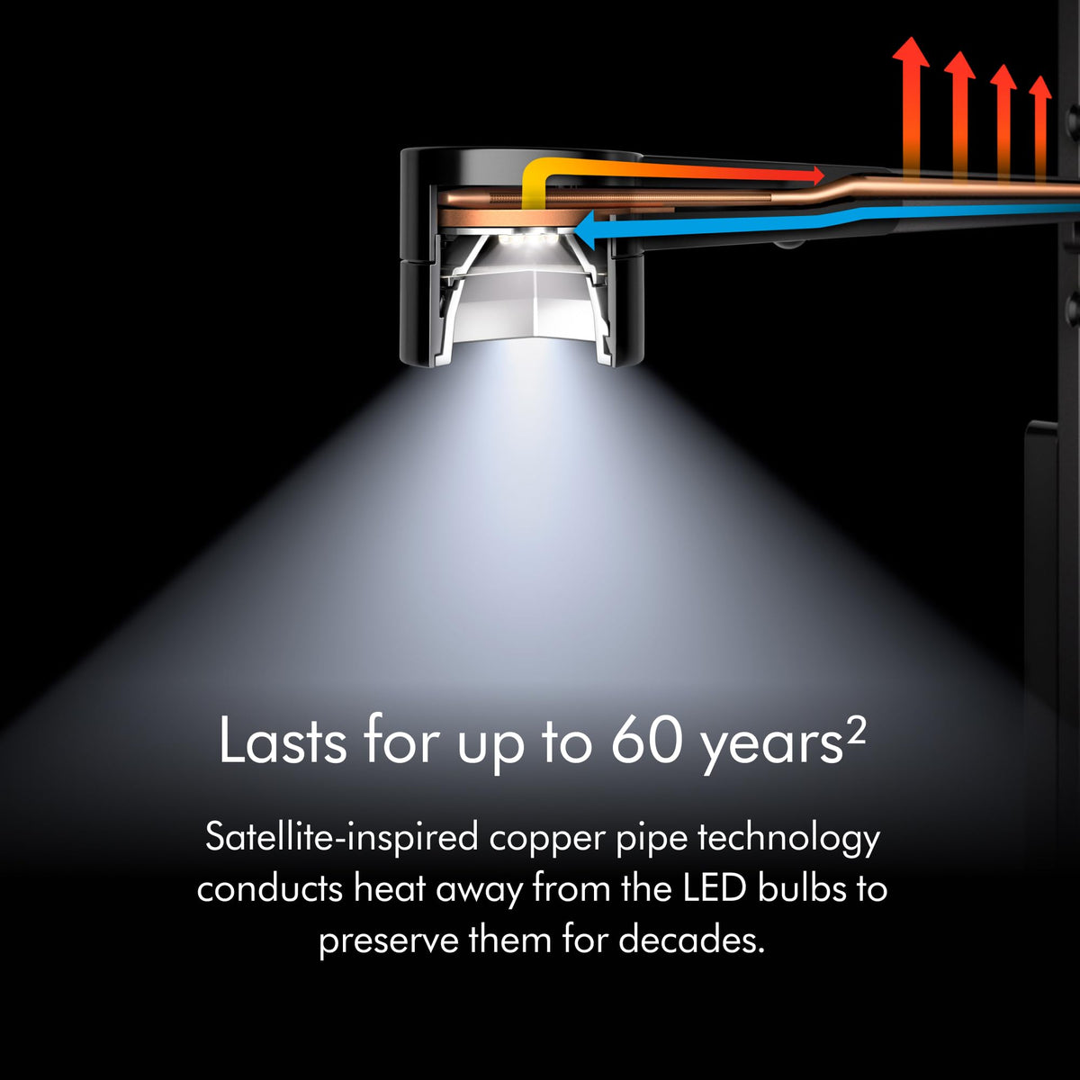 Cutaway of the Dyson Solarcycle Morph CF06 optical head showing copper pipe heat conduction away from the LEDs