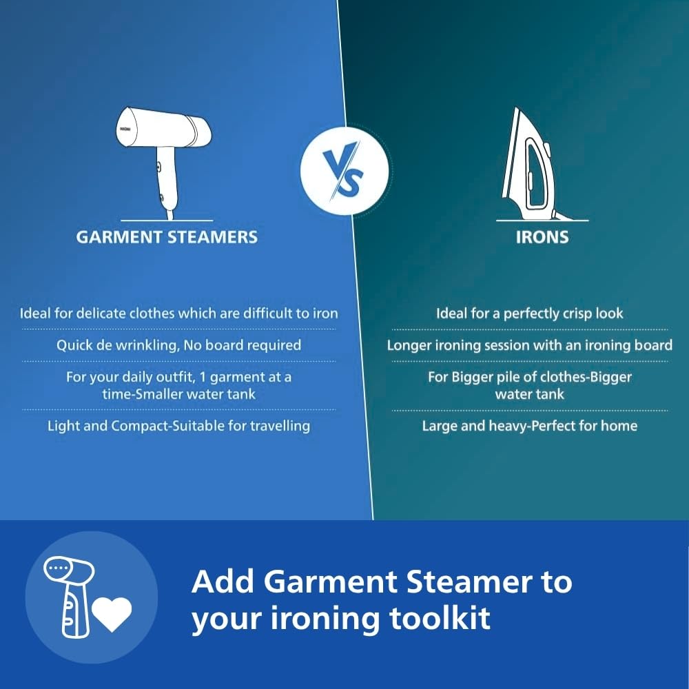 Comparison graphic of garment steamers versus irons for the Philips STH3000/20 handheld steamer