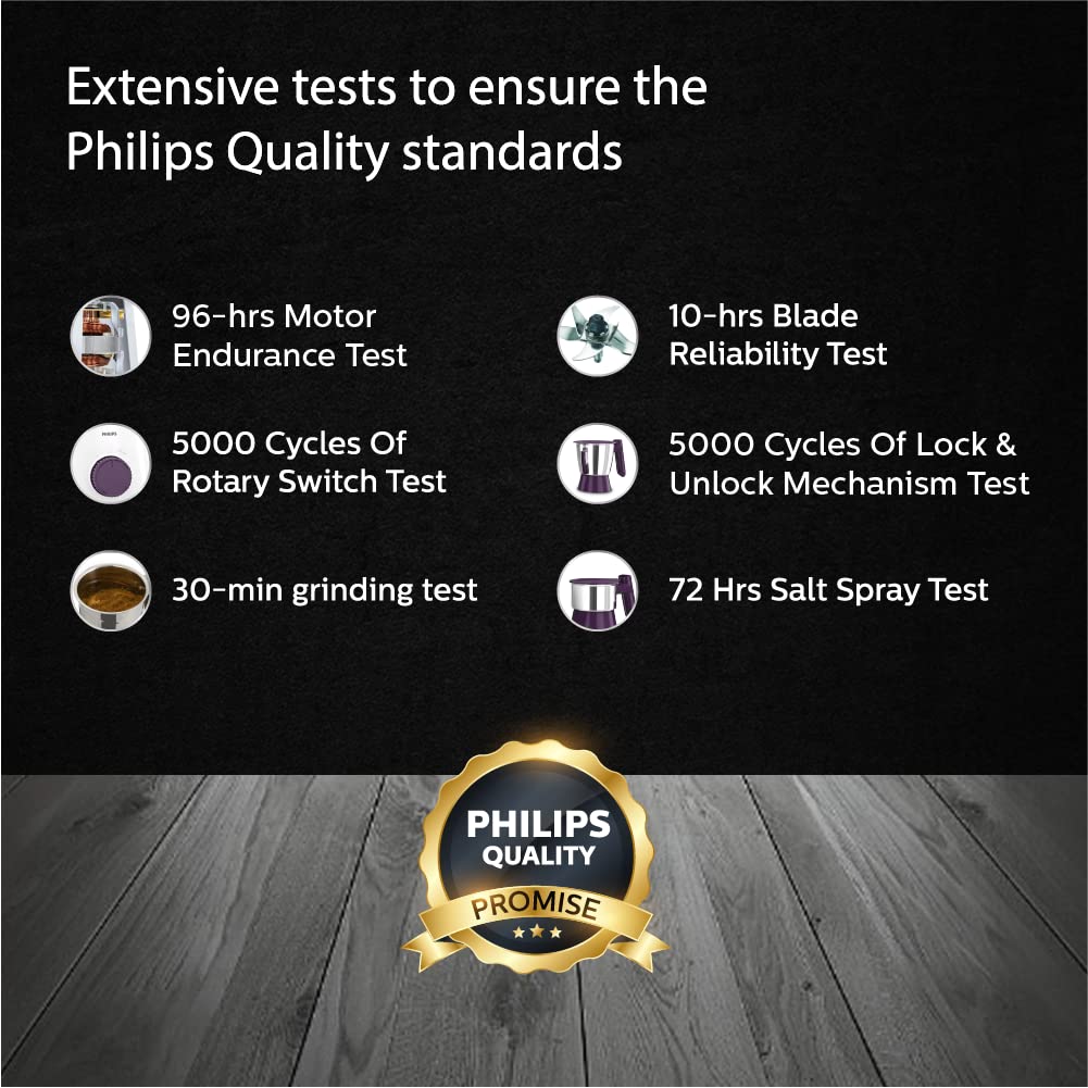 Philips quality promise graphic listing motor, blade, rotary switch, lock and salt spray tests for the HL7567/01