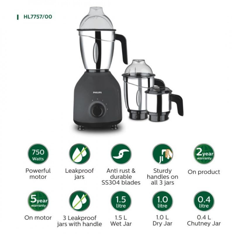 Philips HL7757/00 mixer grinder with feature icons for 750 W motor, leakproof jars, blades and jar capacities