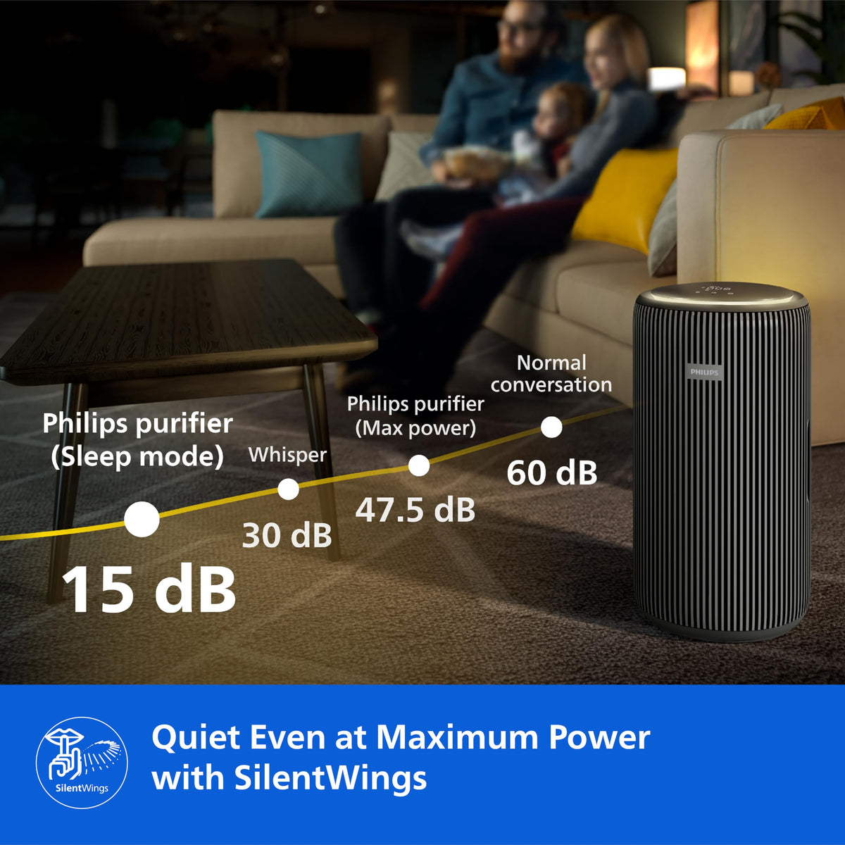 Philips AC4221/61 air purifier in a living room with noise levels from 15 dB in Sleep mode to 47.5 dB at max power