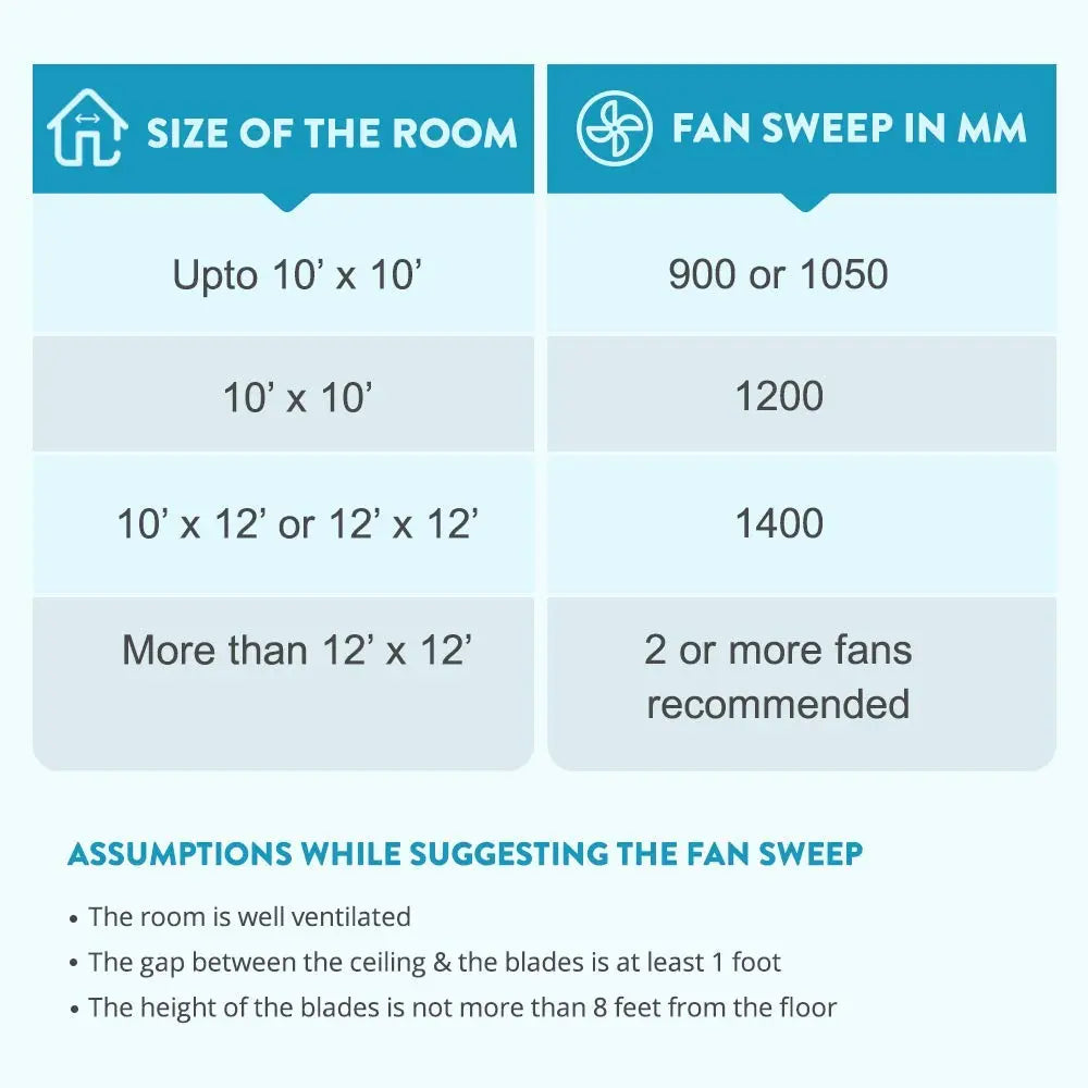 Bajaj Disney Avengers 1200 mm Ceiling Fan, Multicolour