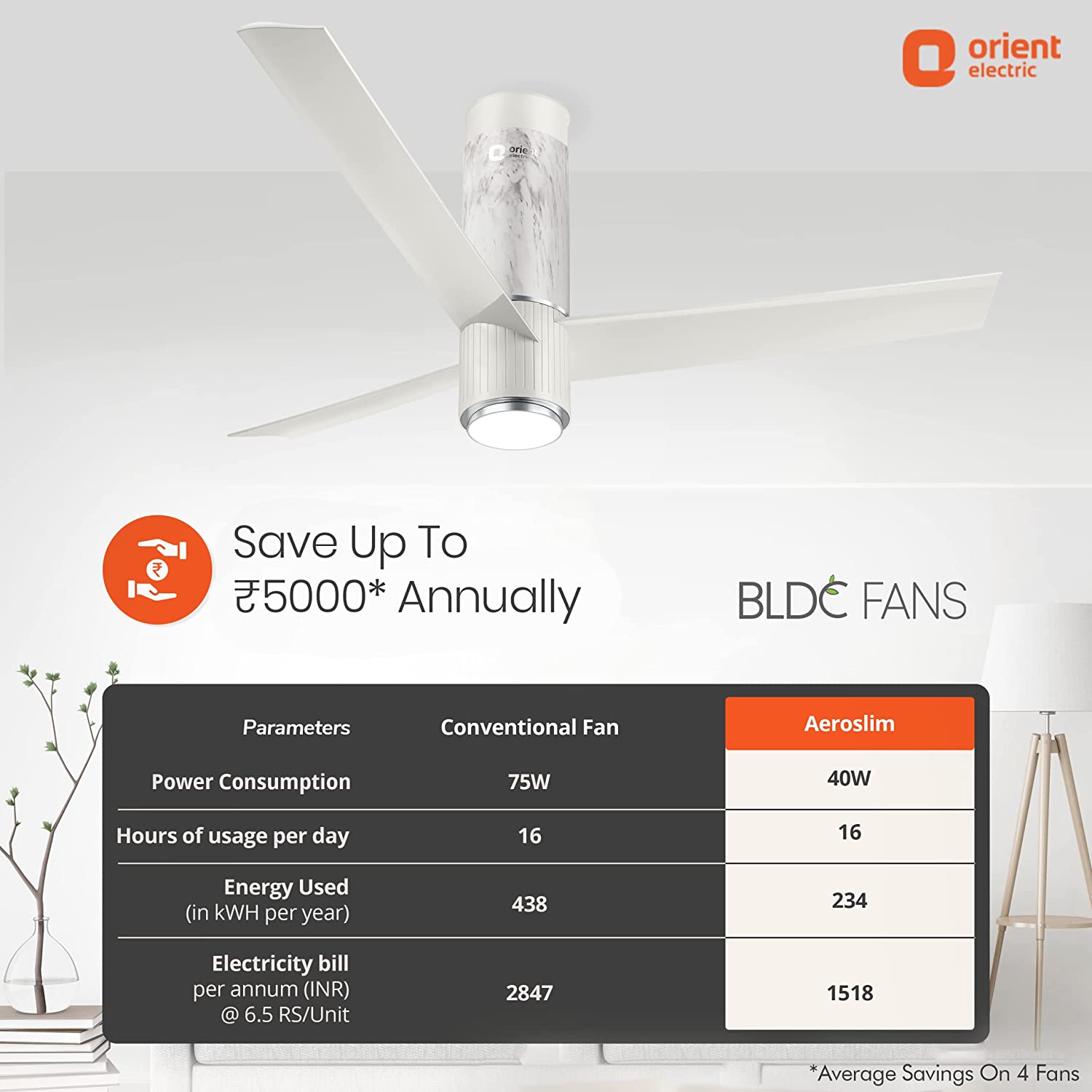 Orient Electric 1200mm Ceiling Fan Marble White