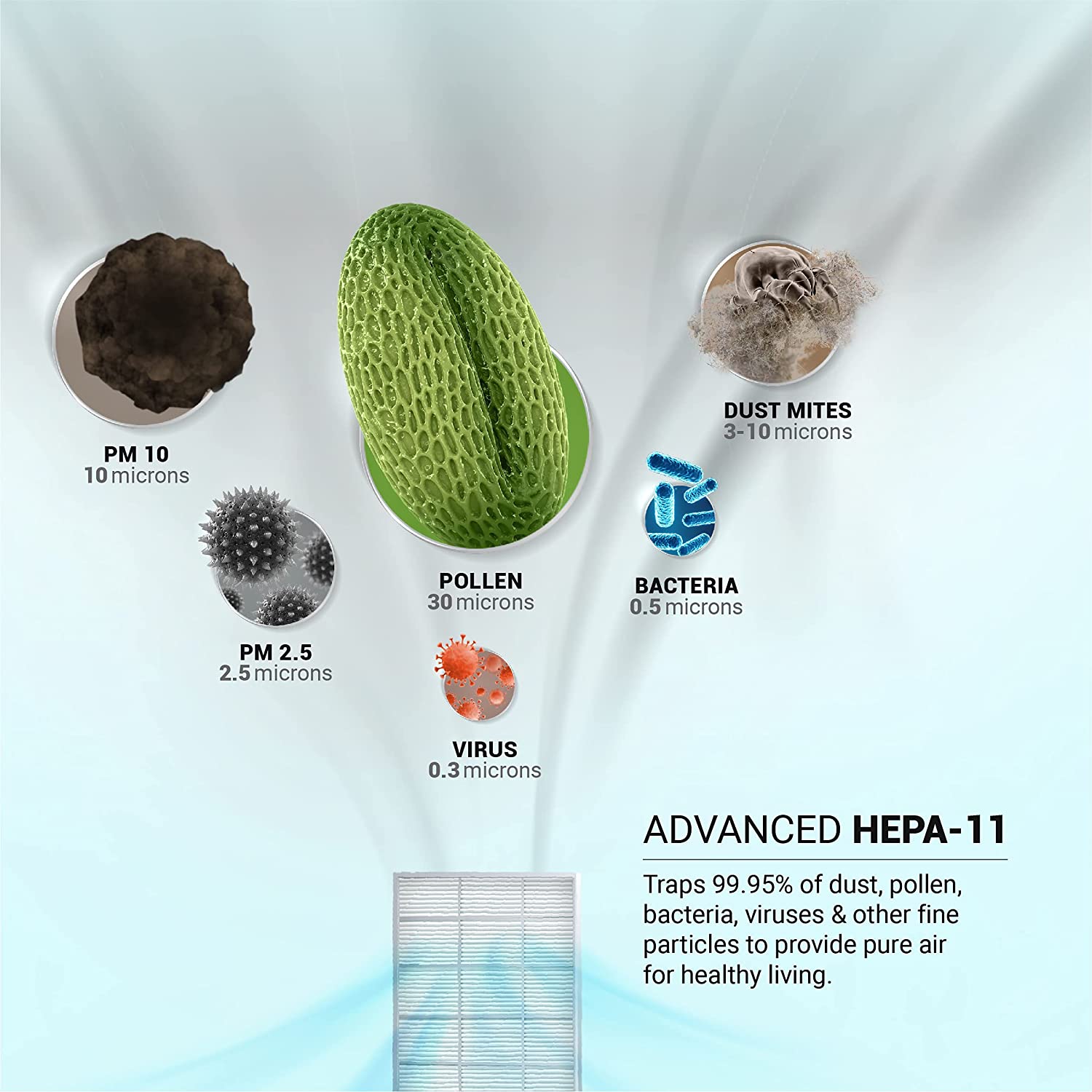 Eureka Forbes Air Purifier FAP 8000|Eliminate 99.99% Bacteria & Viruses | HEPA Filter|PM 2.5 Display|5 Stages of Purification (White), Standard