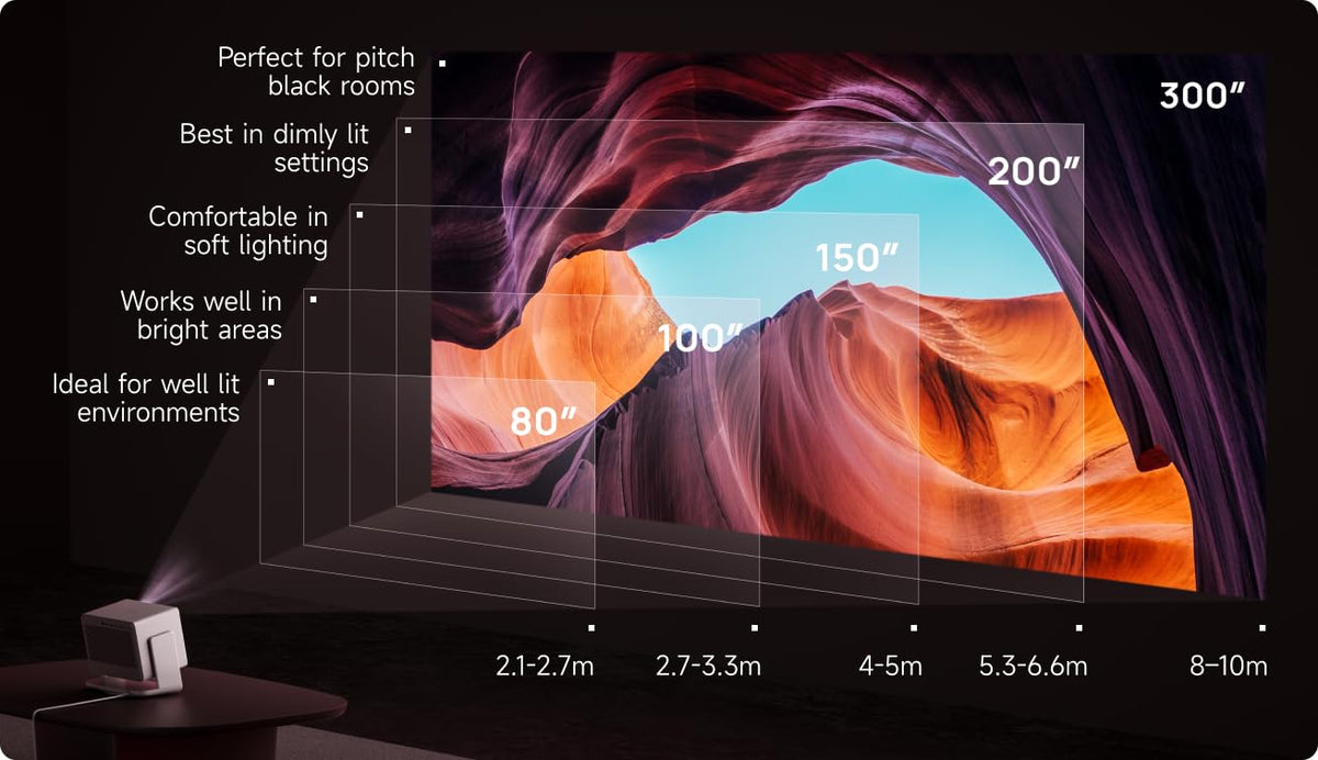 XGIMI Horizon 20 Max 4K RGB Triple Laser Projector - view 7