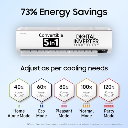 Samsung 1.5 Ton 5 Star (5-in-1 Convertible Cooling, 2023 Model, AR18CYNZABE, Stabilizer Free Operation, Inverter Split AC, White