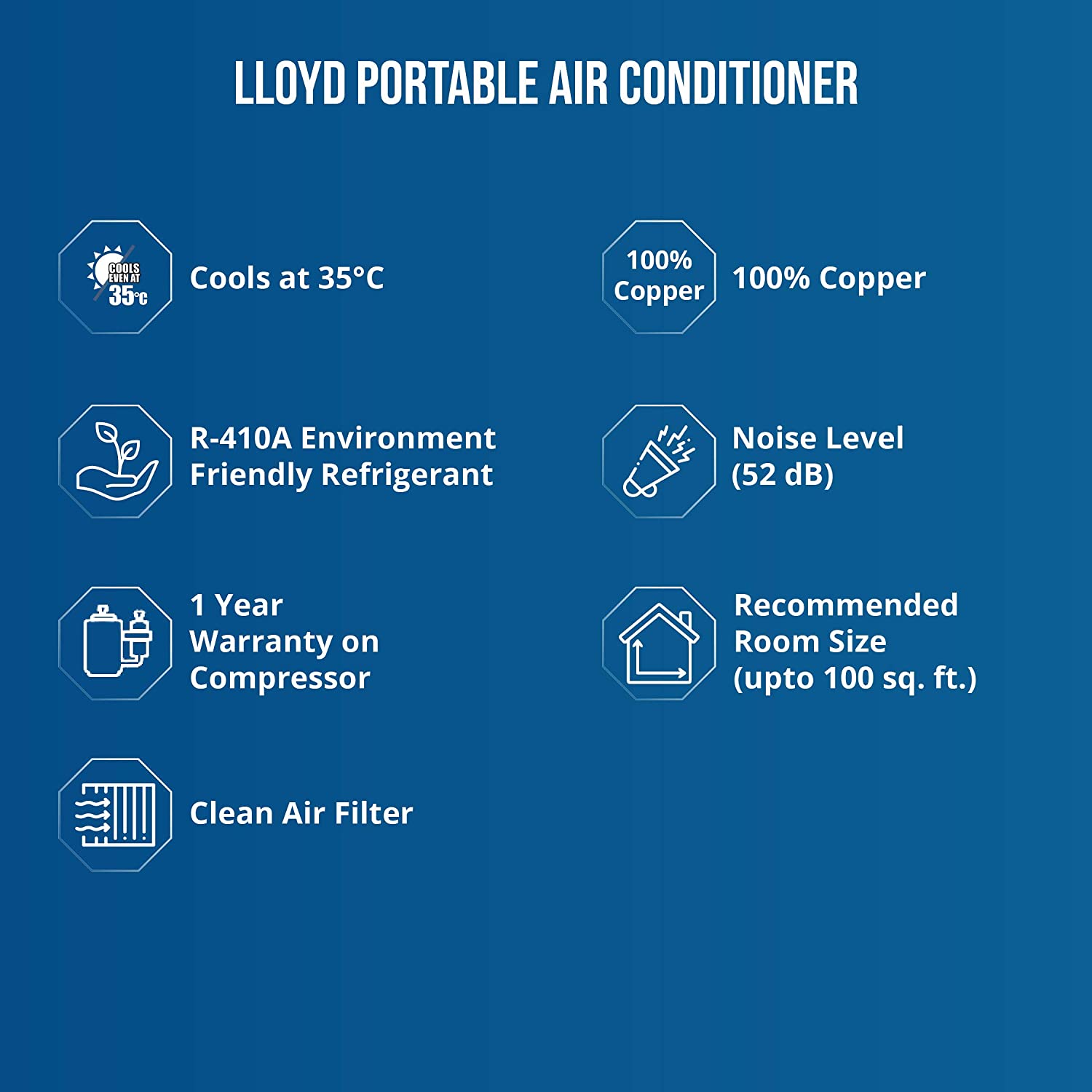 Lloyd 1 Ton Non-Inverter Portable AC (2020 Model, LP12B01TP, White)