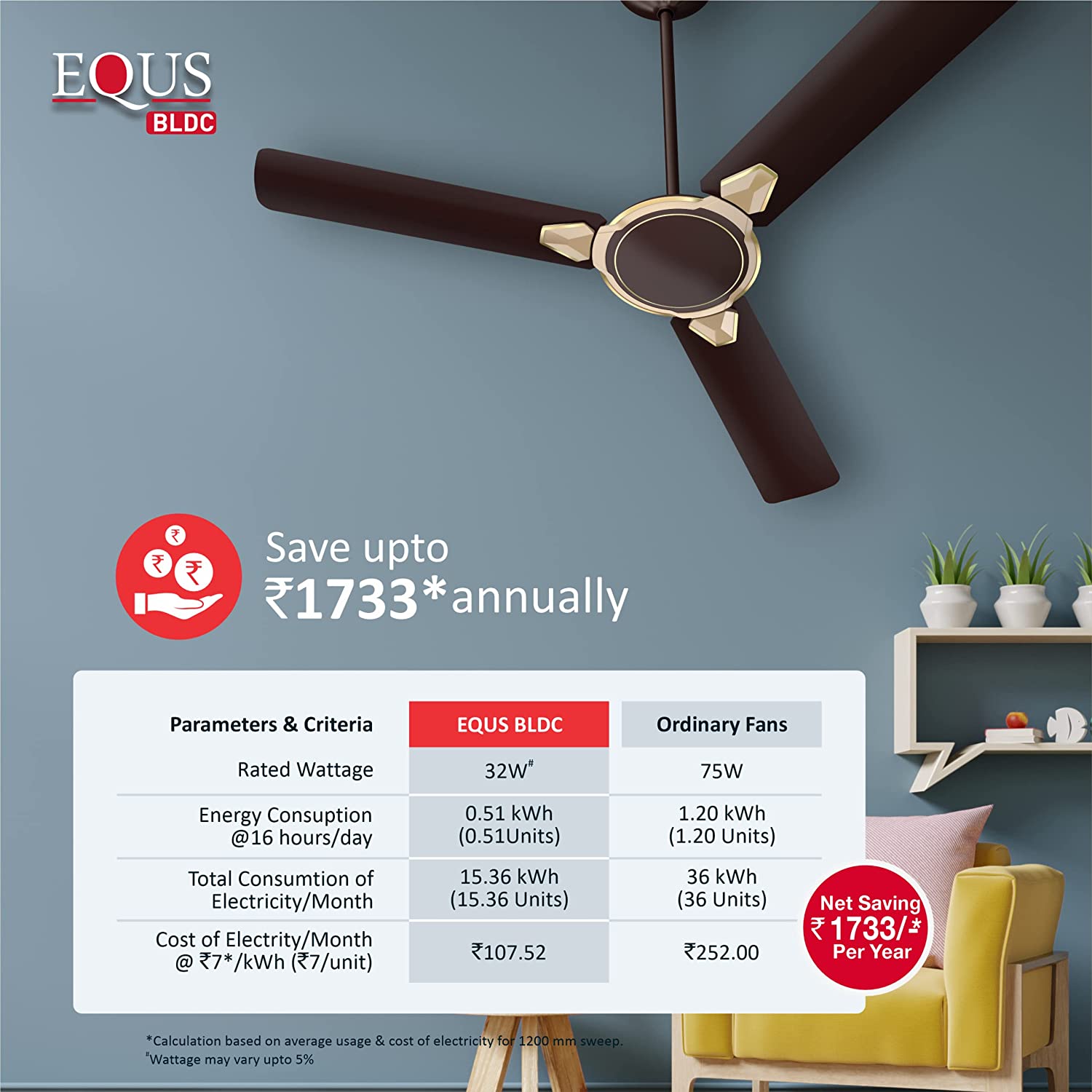 Havells Equs 1200mm BLDC Ceiling Fan Smoke Brown