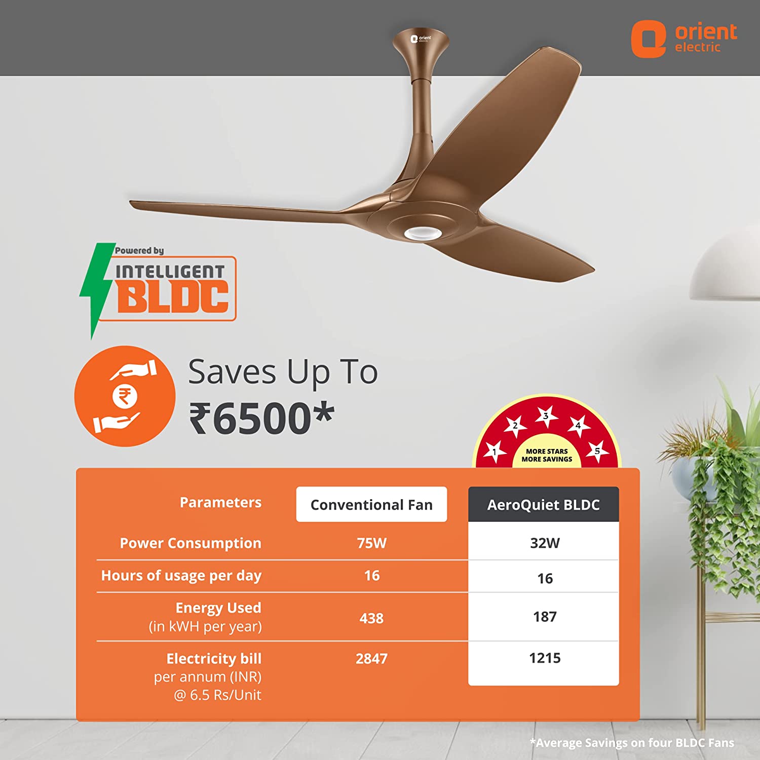 Orient Electric Aeroquiet BLDC Fan 1230 mm Caramel Brown