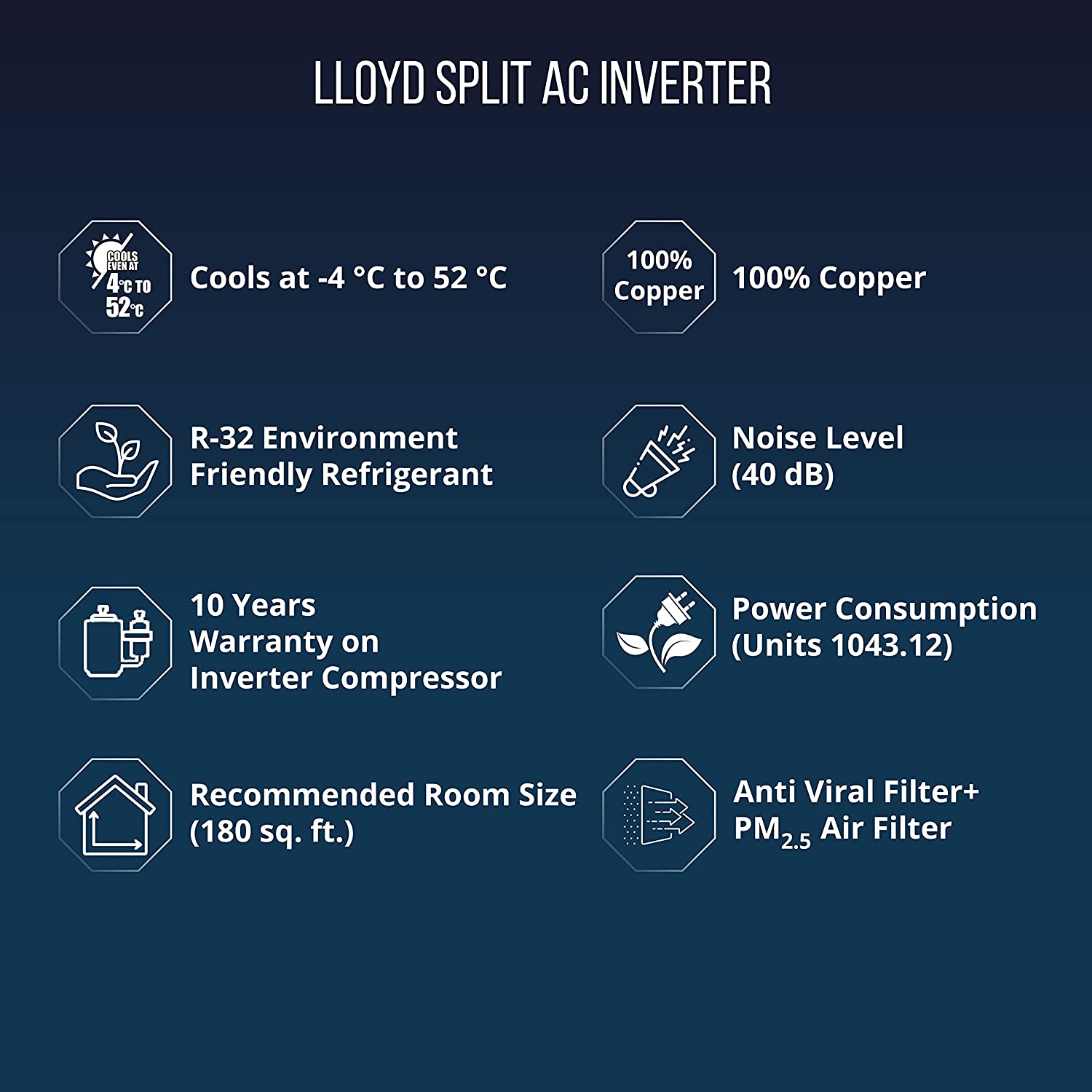 Lloyd 1.5 Ton 3 Star Hot & Cold Inverter Split AC (5 in 1 Convertible, Copper, Anti-Viral + PM 2.5 Filter, 2023 Model, White with Red Deco Strip,...