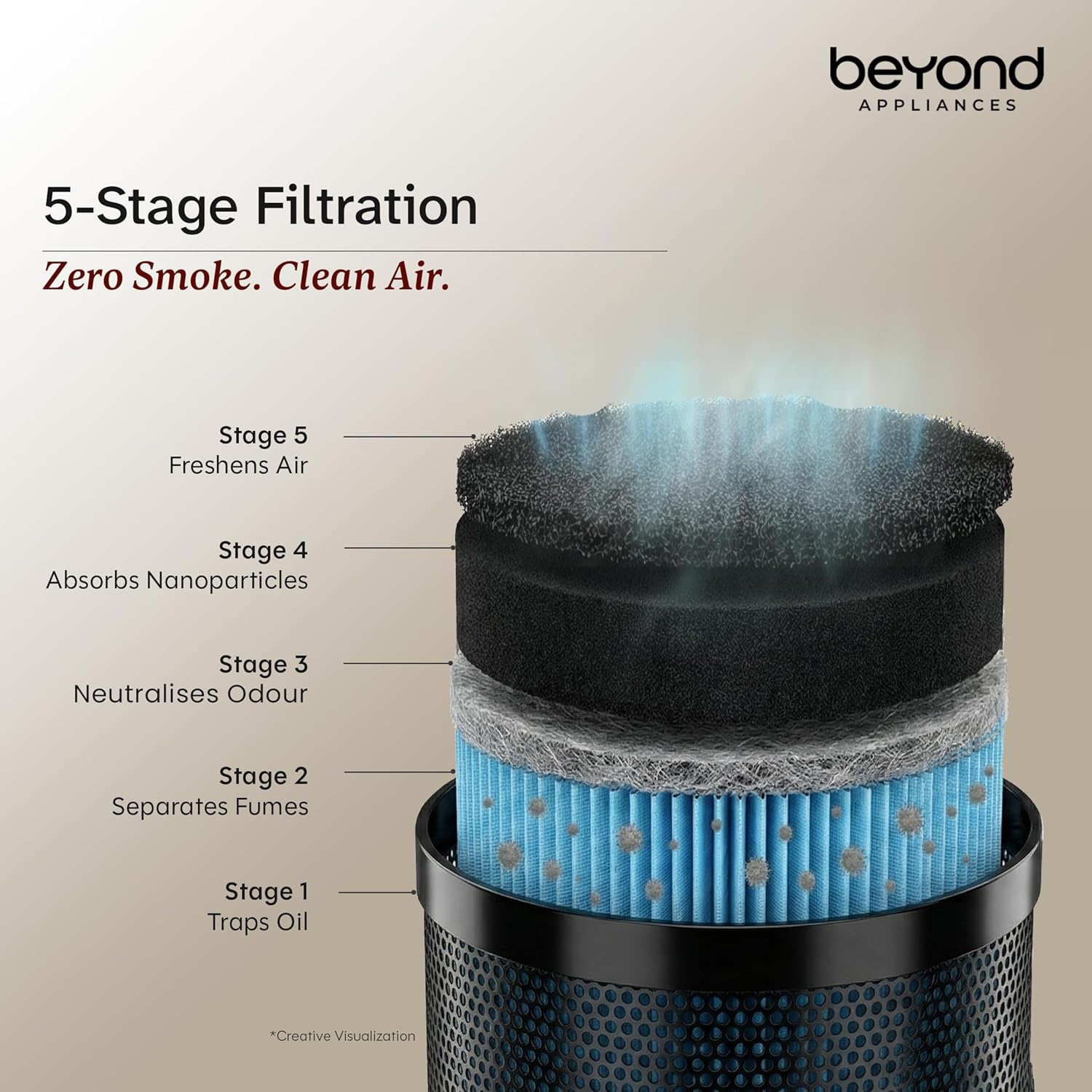 Beyond Appliances Cube Pro Plug N Play Ductless Kitchen Chimney | 1400 CMH