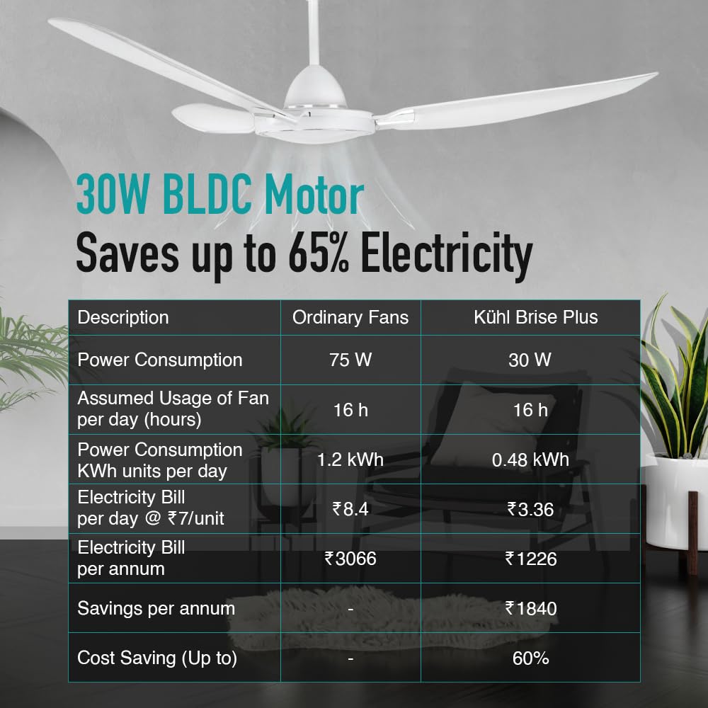 KUHL Brise Plus E3 1320 mm 65% Power Saving BLDC Ceiling Fan | BEE 5 Star Rated & ISI Marked | High Air Flow White