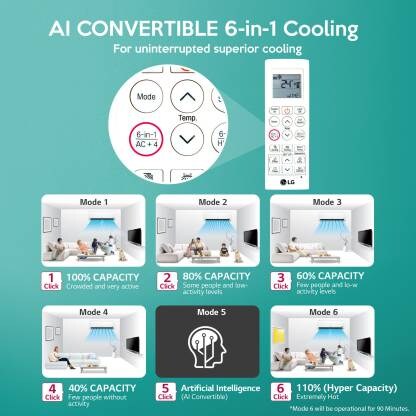 LG 1.5 Ton 5 Star Inverter Split AC (PS-Q19RNZE)