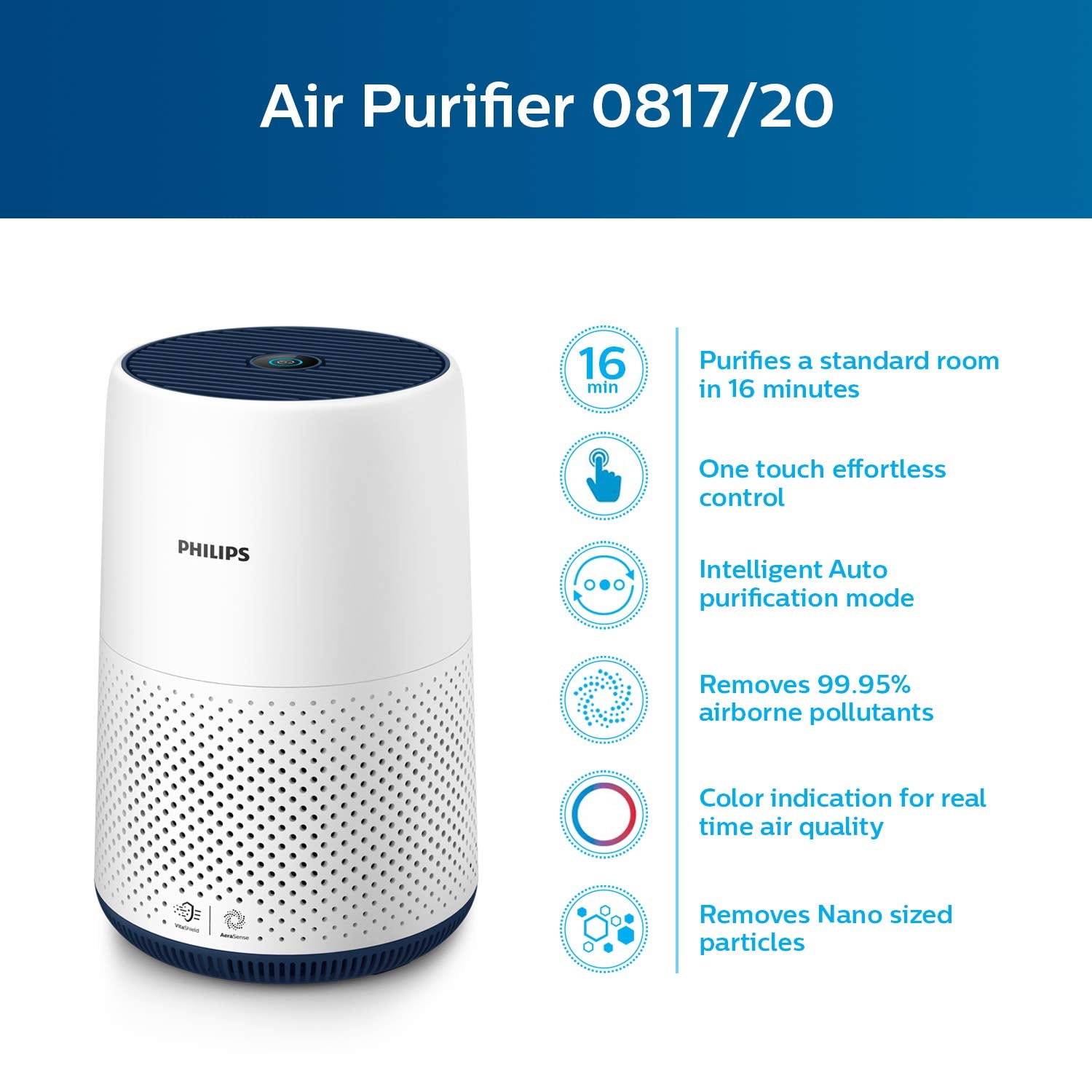 Philips Air Purifier AC0817/20, removes 99.5% particles as small as 0.003 microns