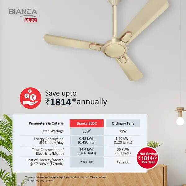 Havells Bianca 1200mm Energy Saving with Remote Control 5 Star Decorative BLDC Ceiling Fan Gold Mist